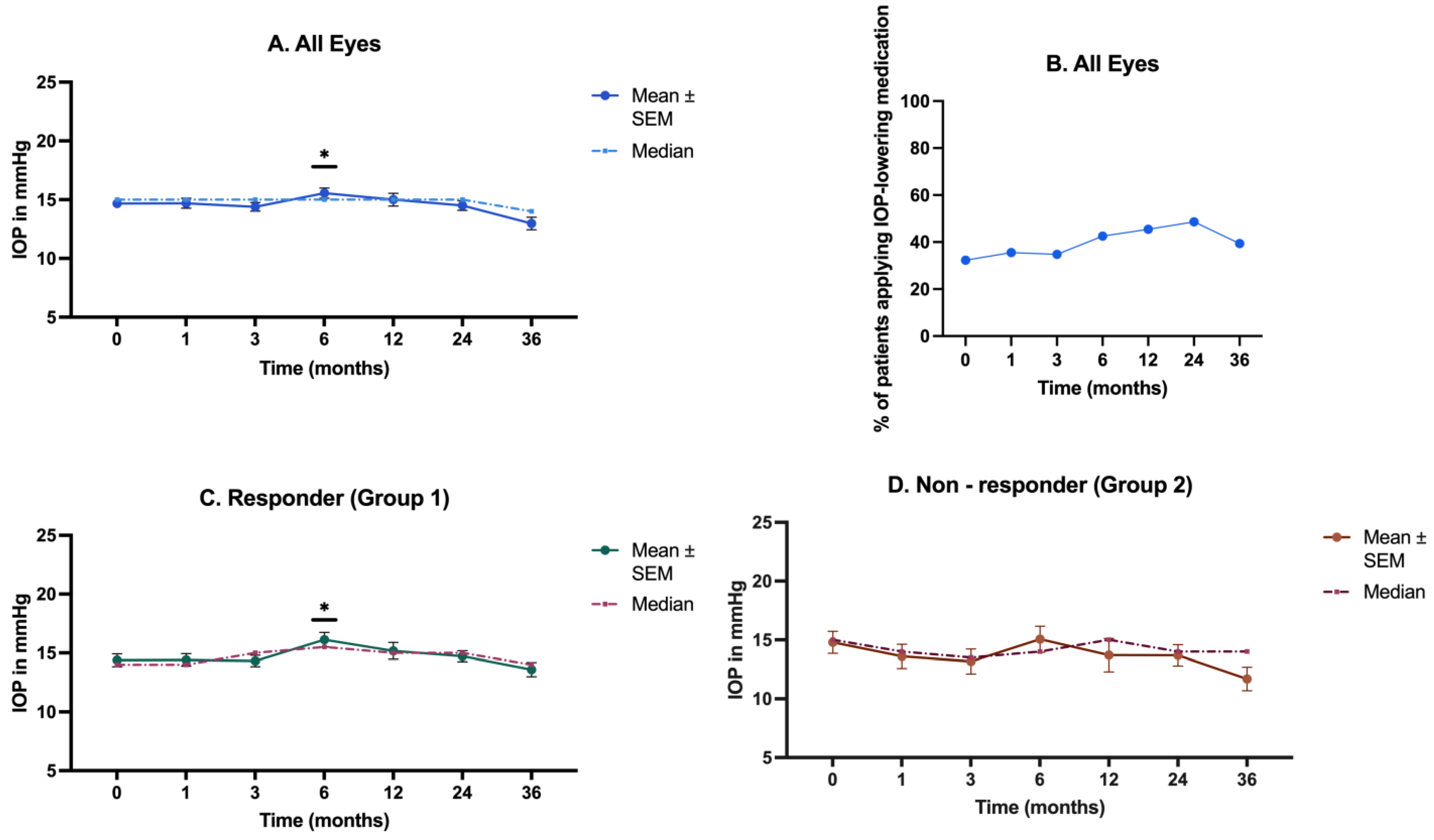 Biomedicines 12 01106 g003