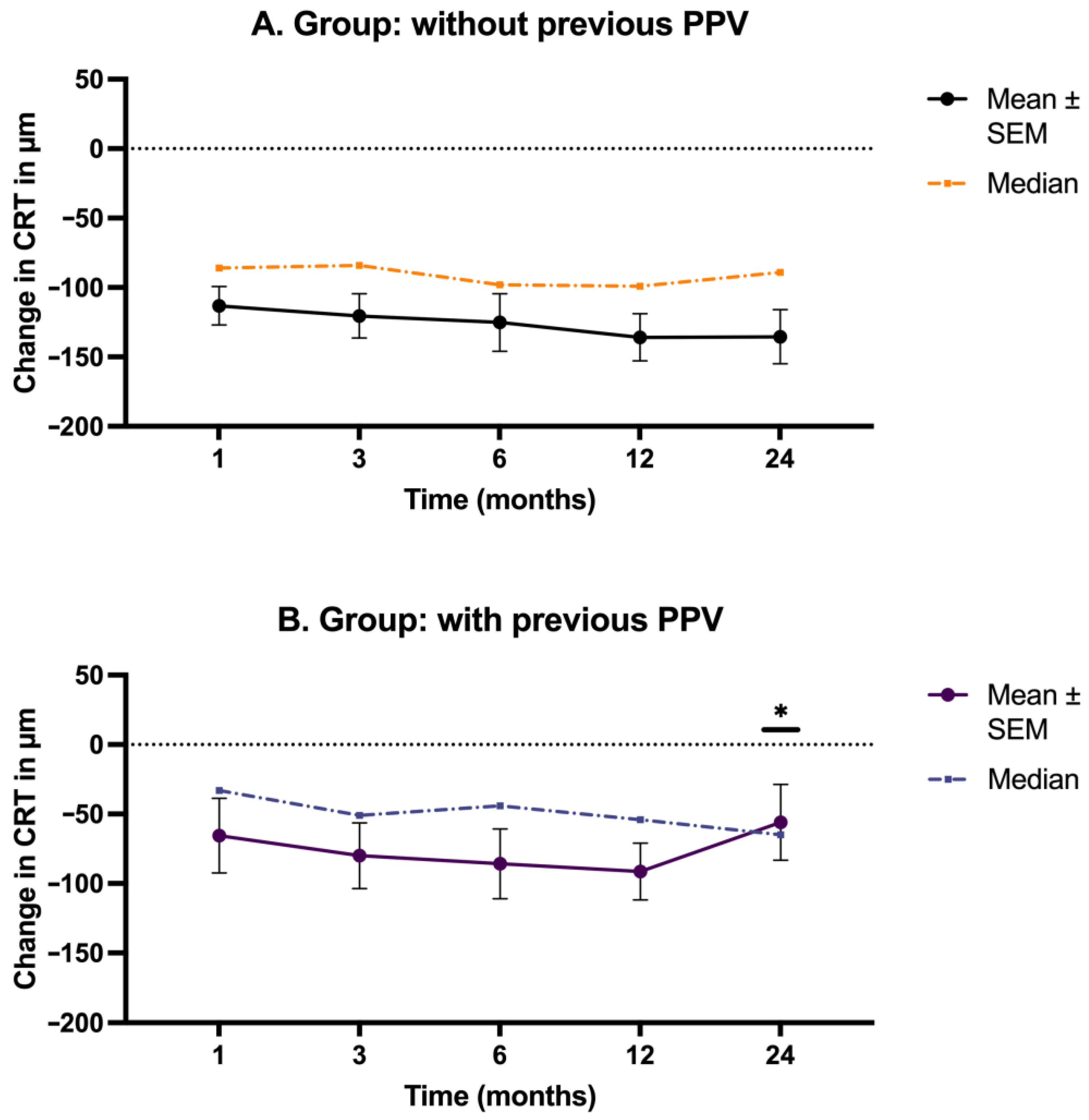 Biomedicines 12 01106 g004