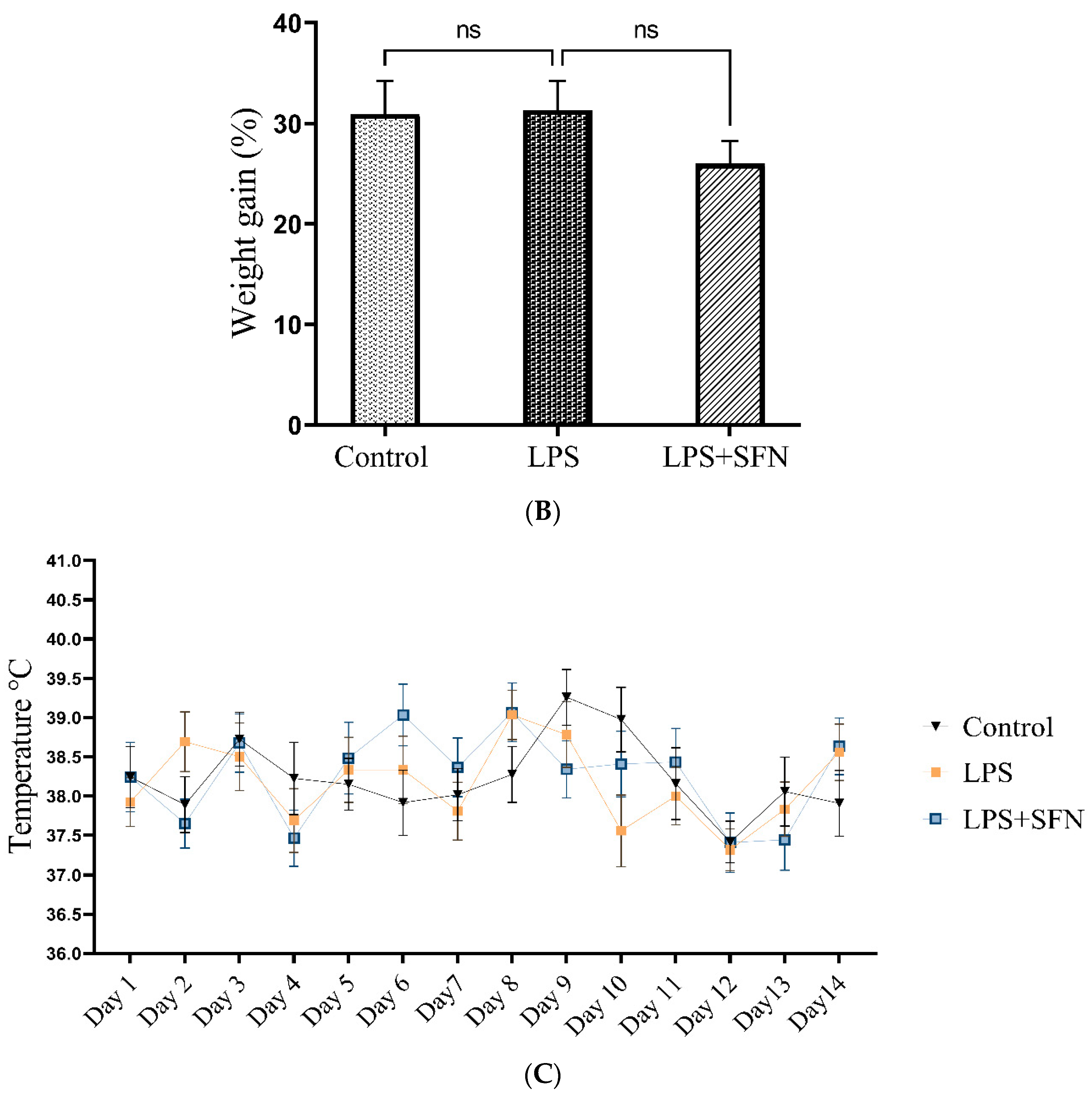 Biomedicines 12 01107 g004b