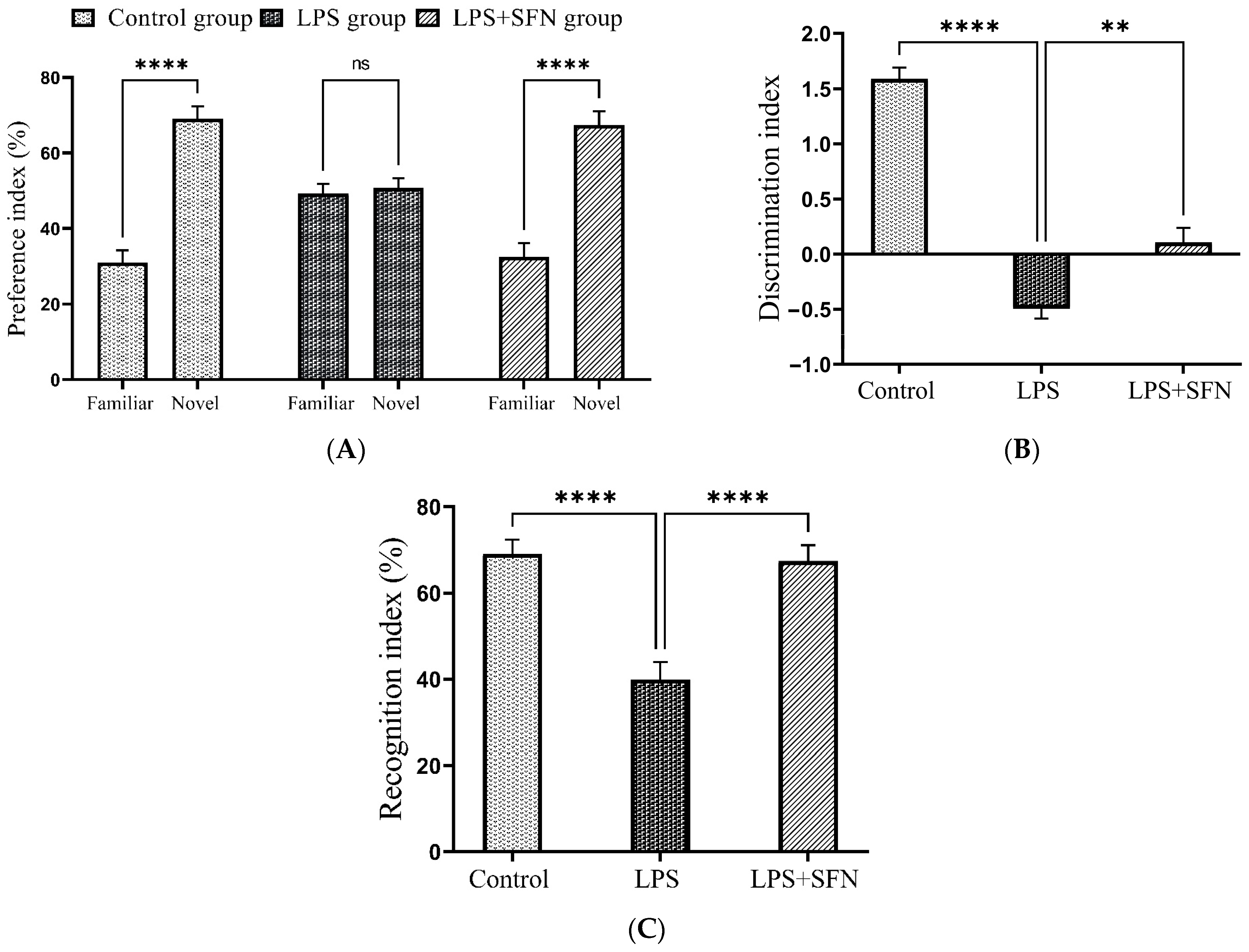 Biomedicines 12 01107 g008