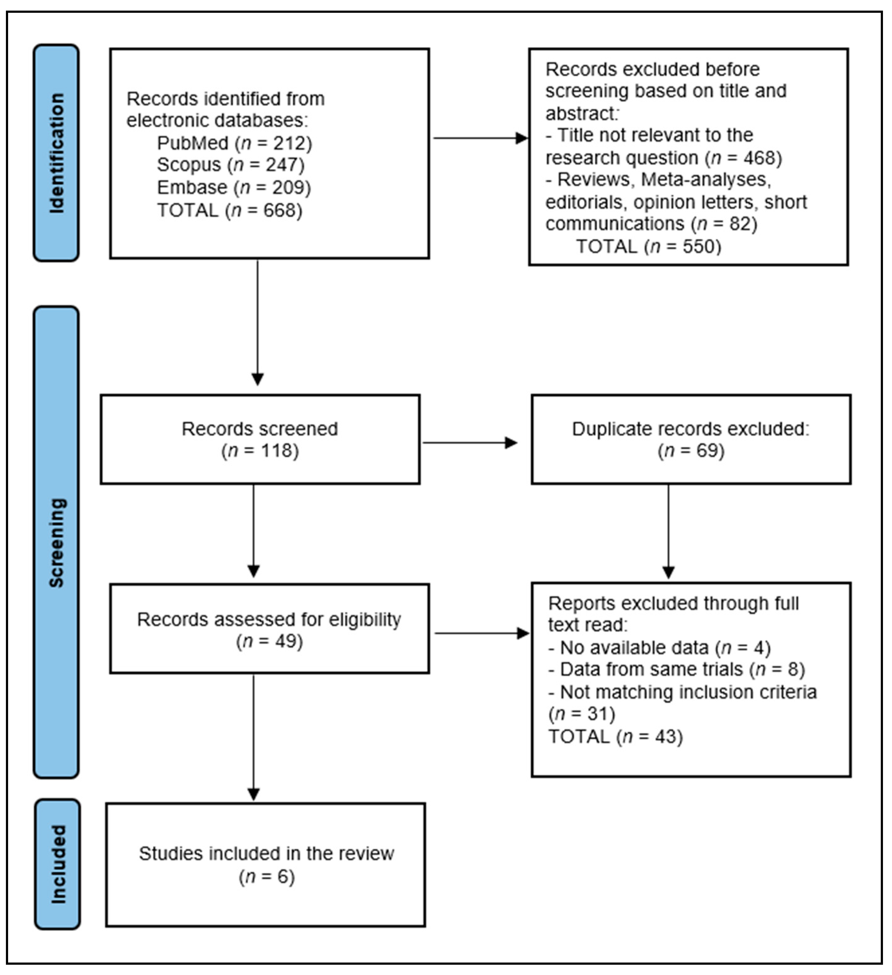 Biomedicines 12 01109 g001