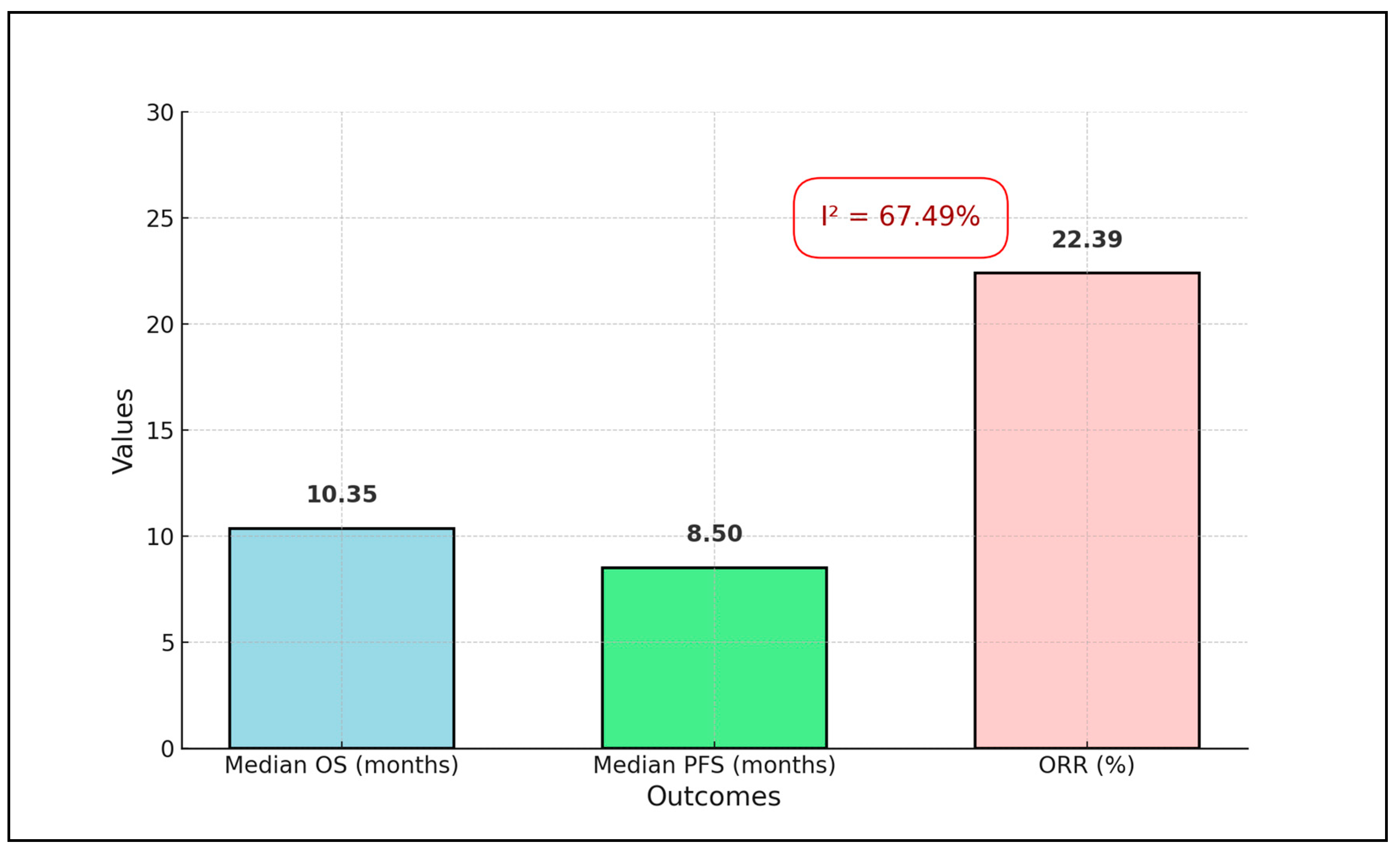 Biomedicines 12 01109 g002