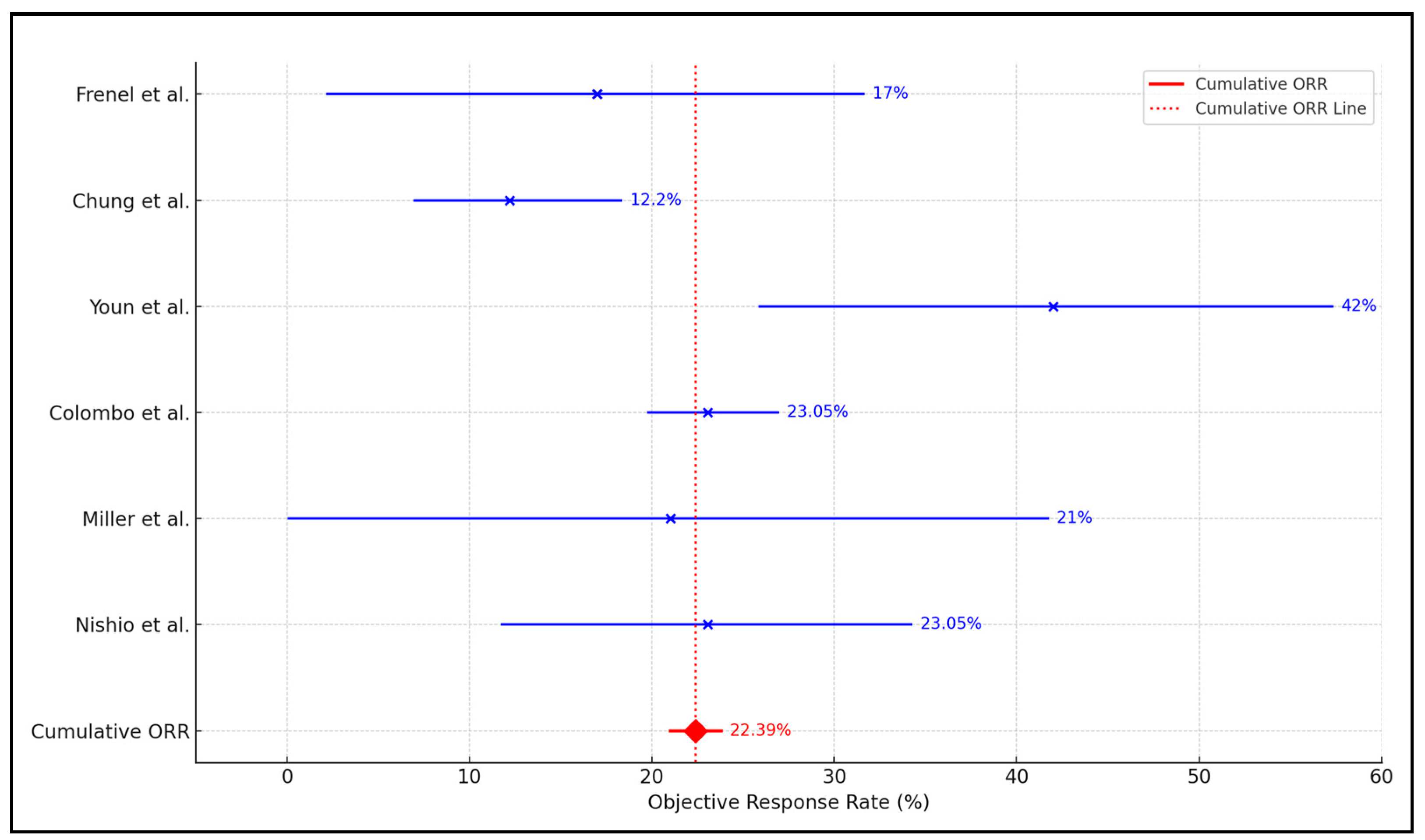 Biomedicines 12 01109 g003