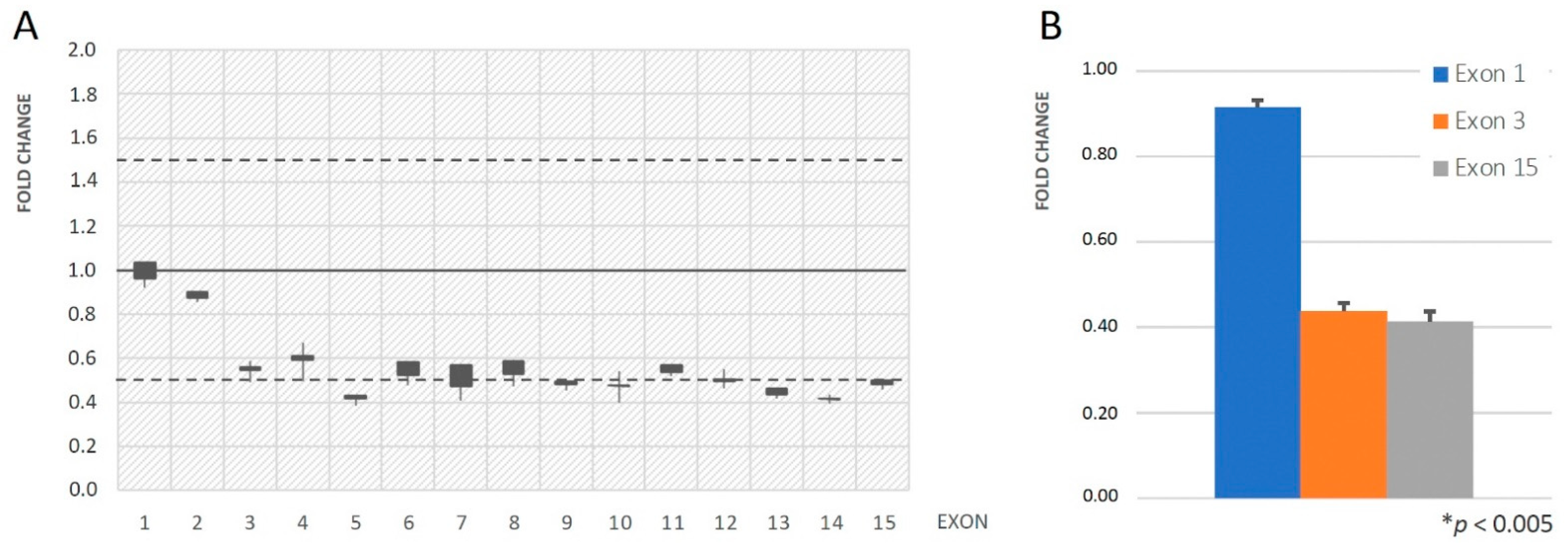 Biomedicines 12 01112 g002 Biomedicines 12 01112 g002