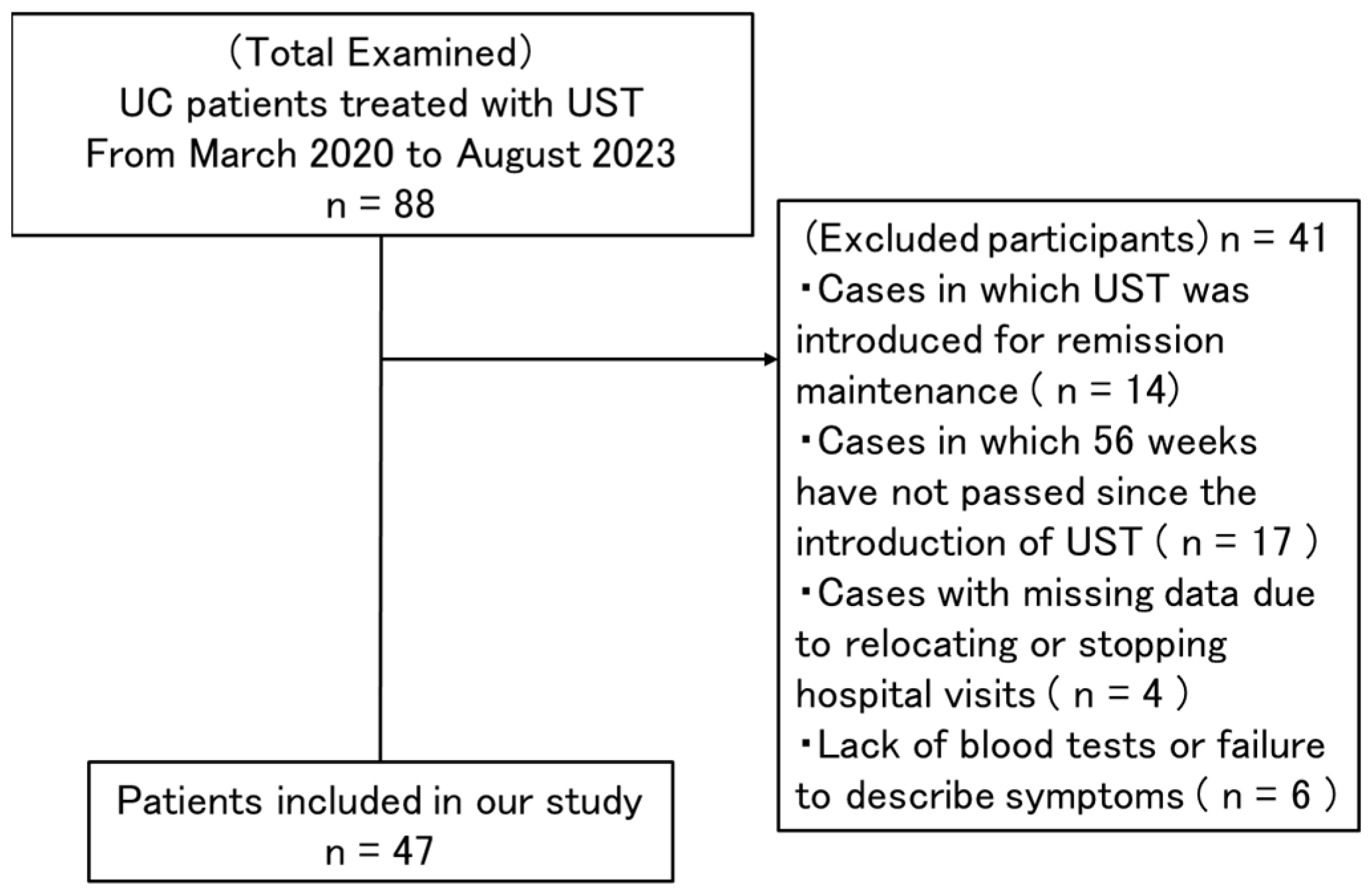 Biomedicines 12 01119 g001
