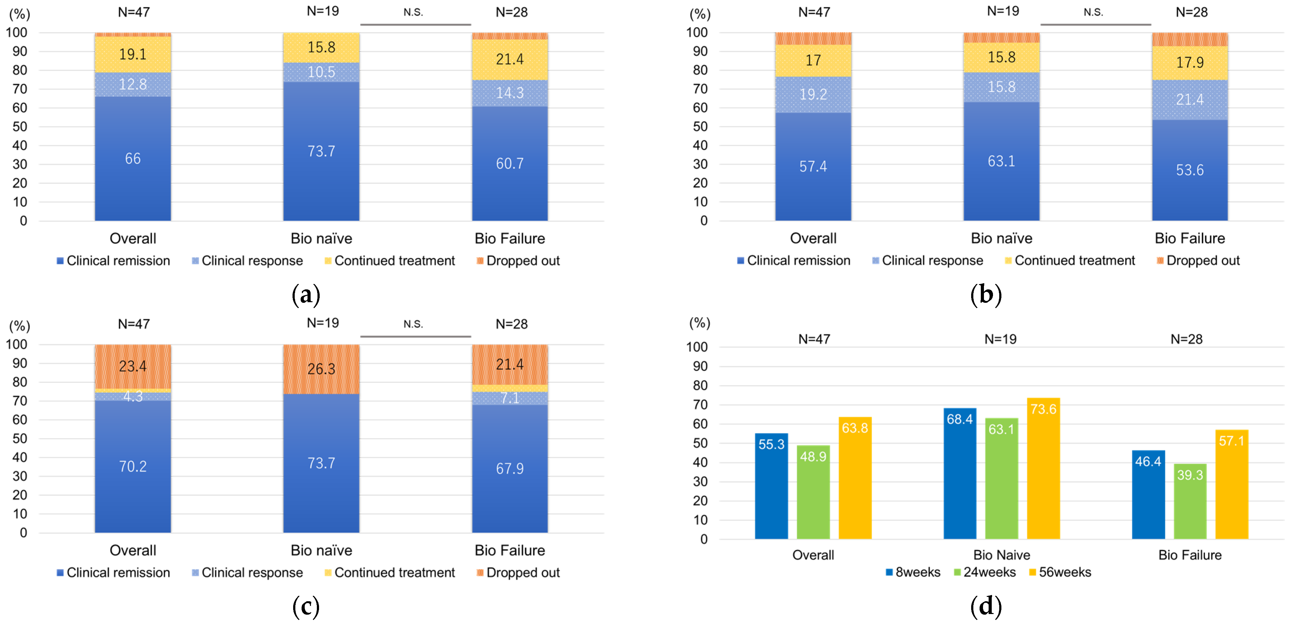 Biomedicines 12 01119 g002