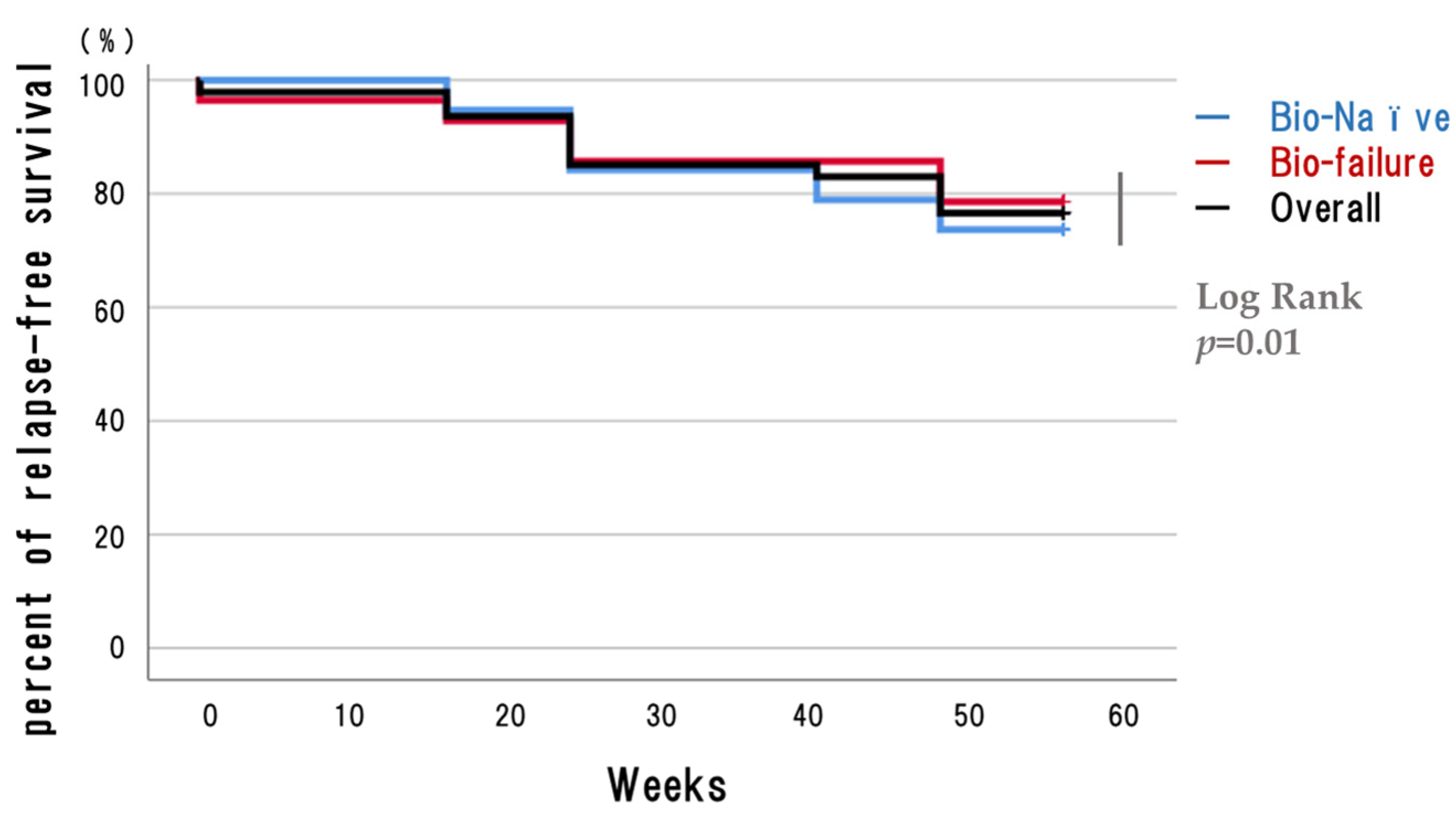 Biomedicines 12 01119 g003