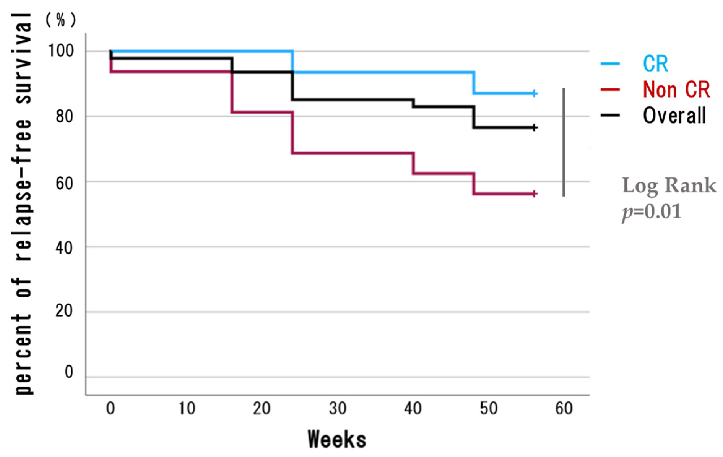 Biomedicines 12 01119 g004