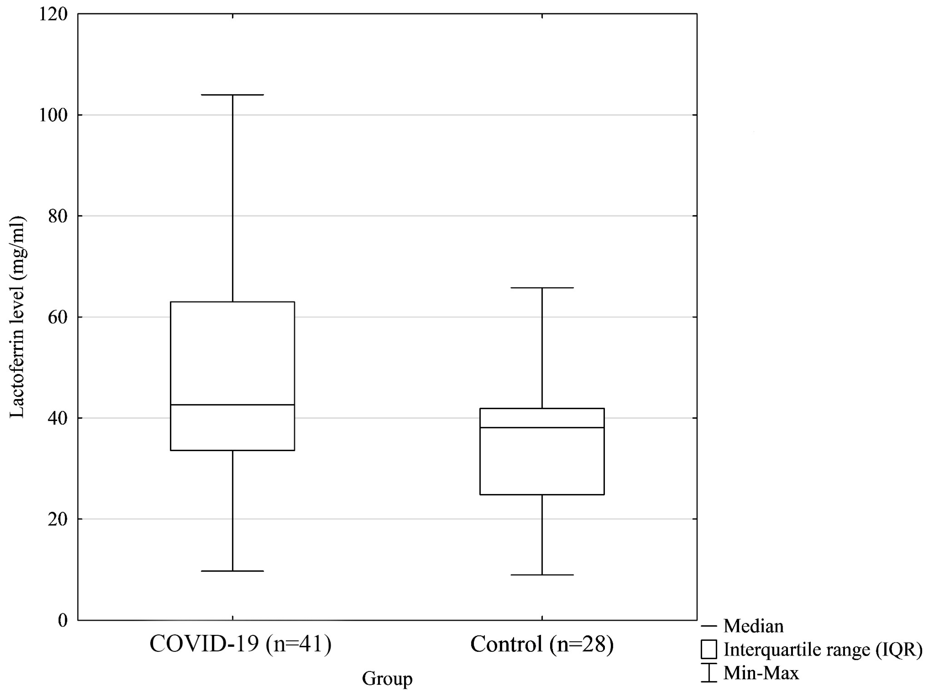 Biomedicines 12 01120 g002
