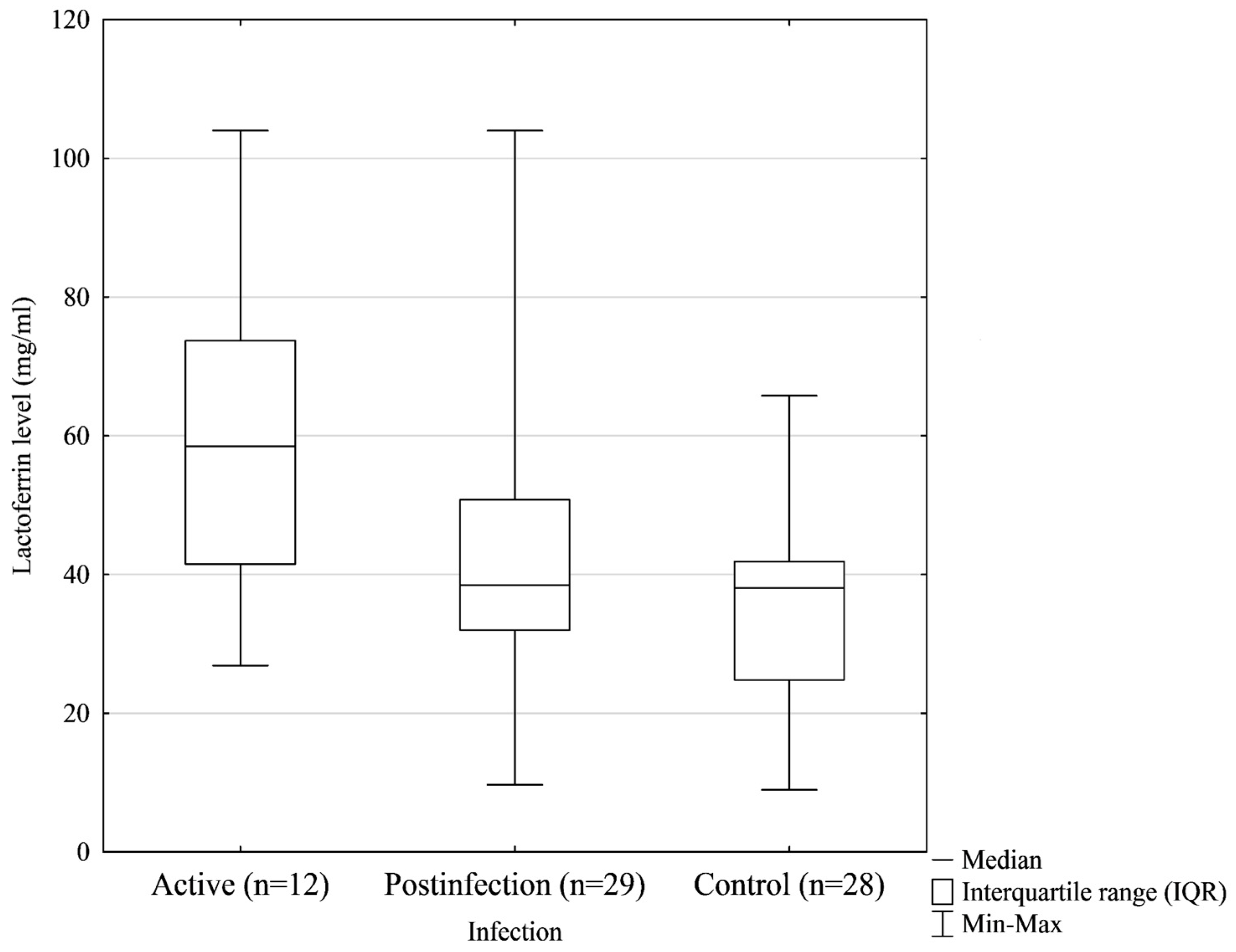 Biomedicines 12 01120 g003
