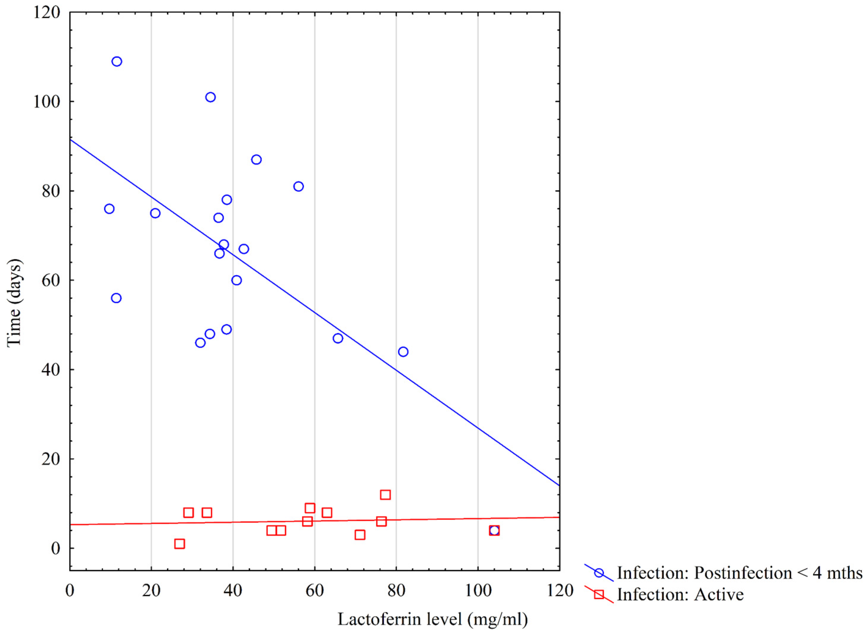 Biomedicines 12 01120 g004