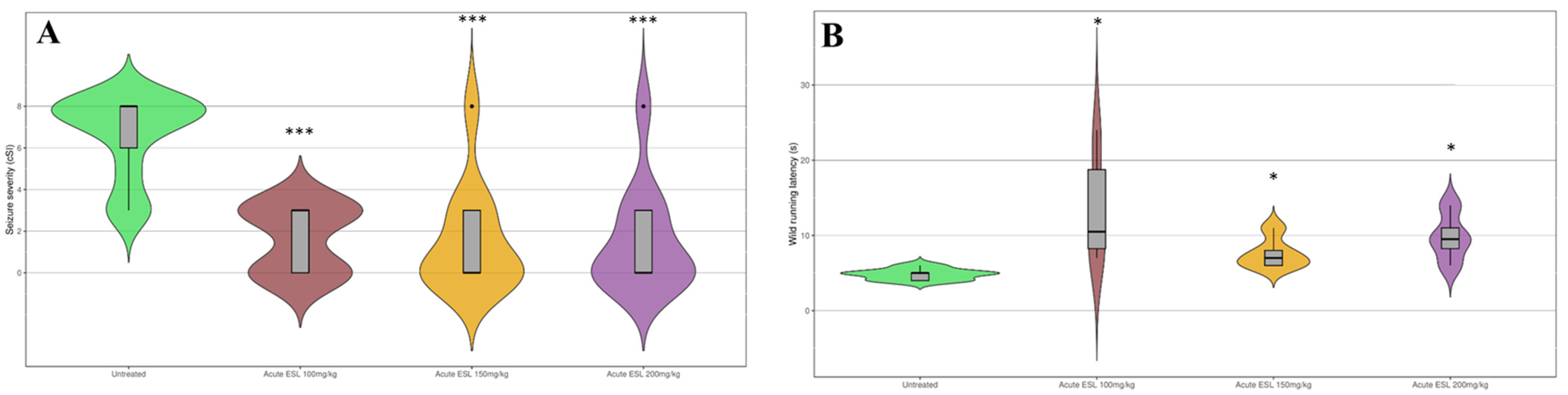 Biomedicines 12 01121 g002