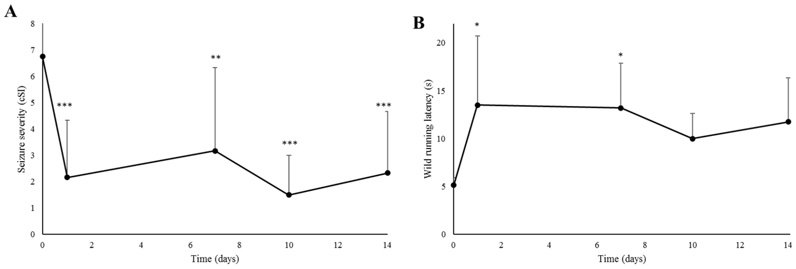 Biomedicines 12 01121 g003