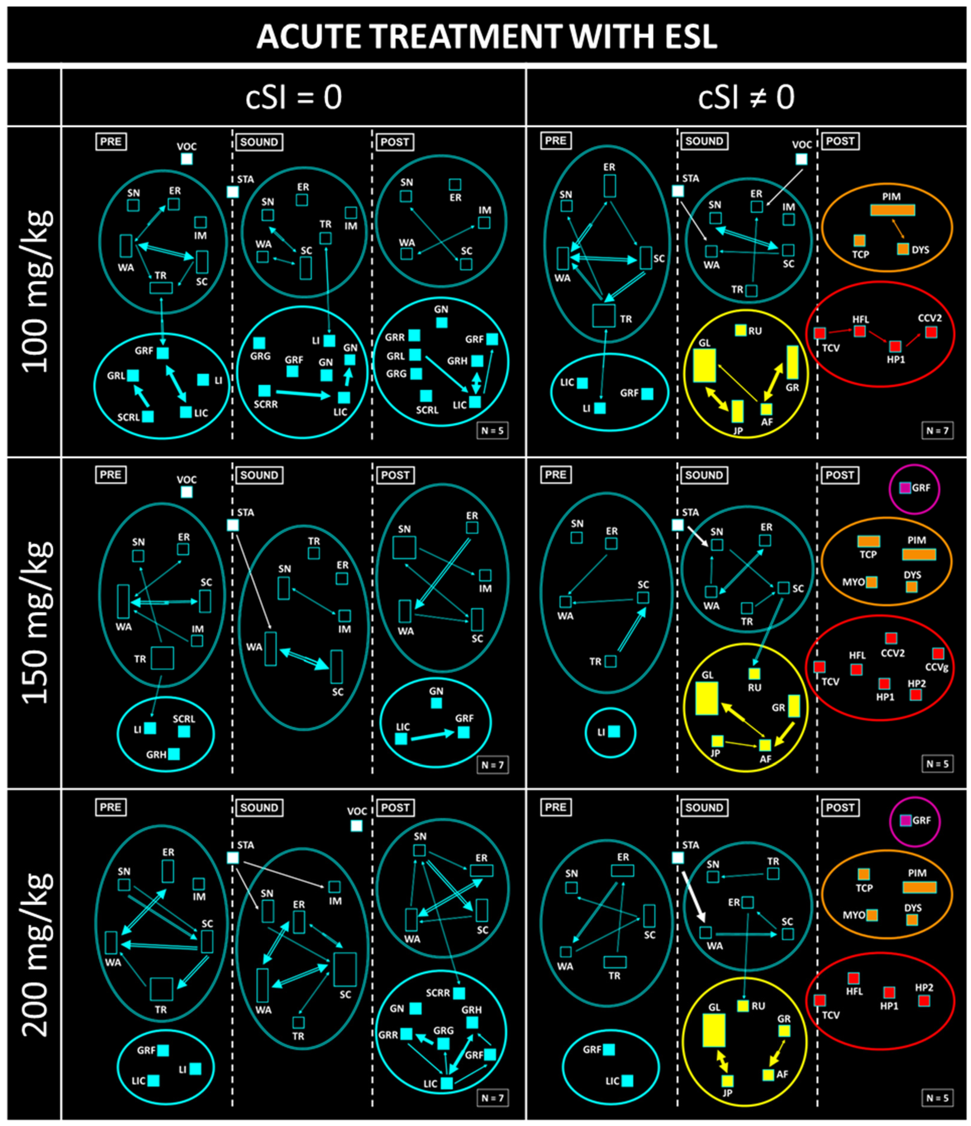 Biomedicines 12 01121 g005