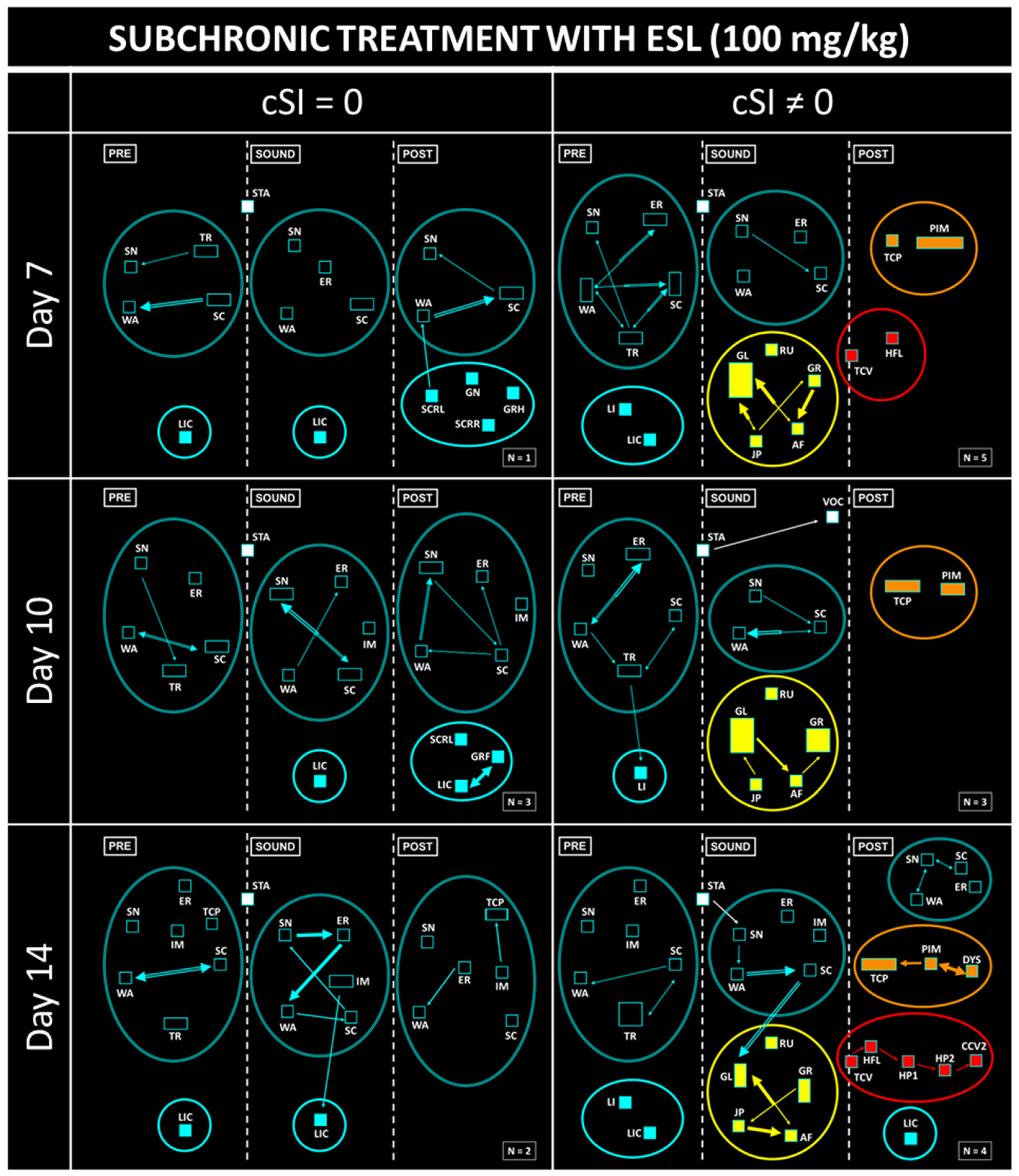 Biomedicines 12 01121 g006