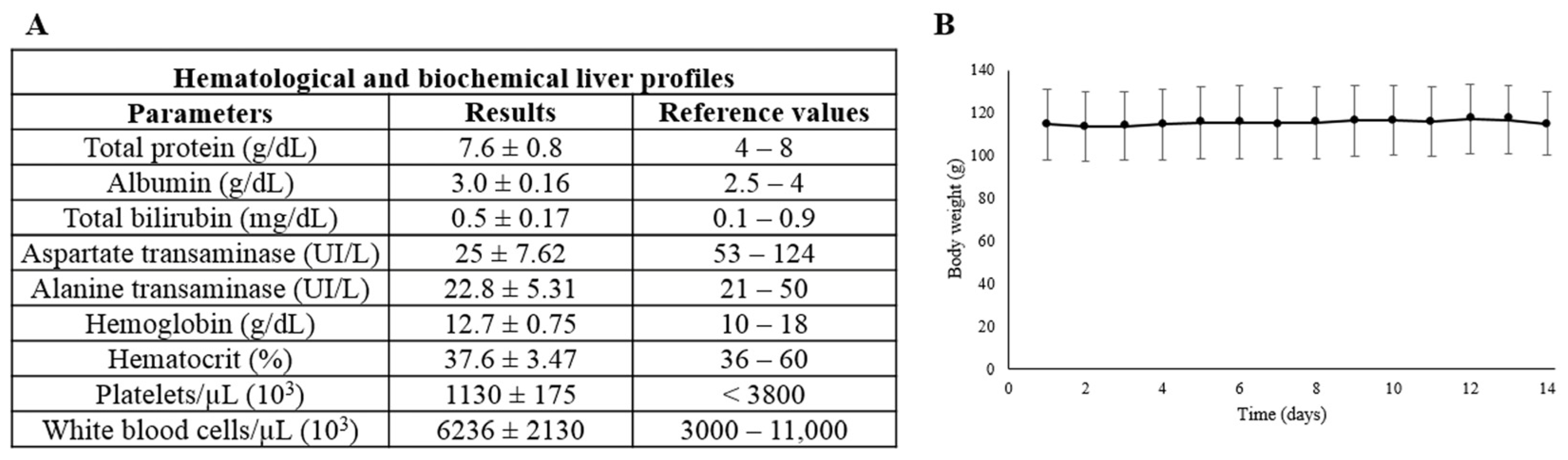 Biomedicines 12 01121 g008