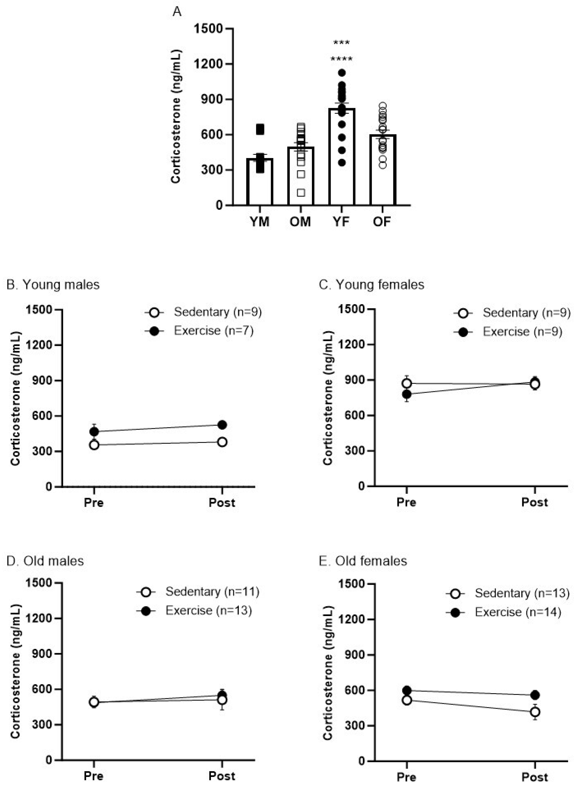 Biomedicines 12 01122 g004