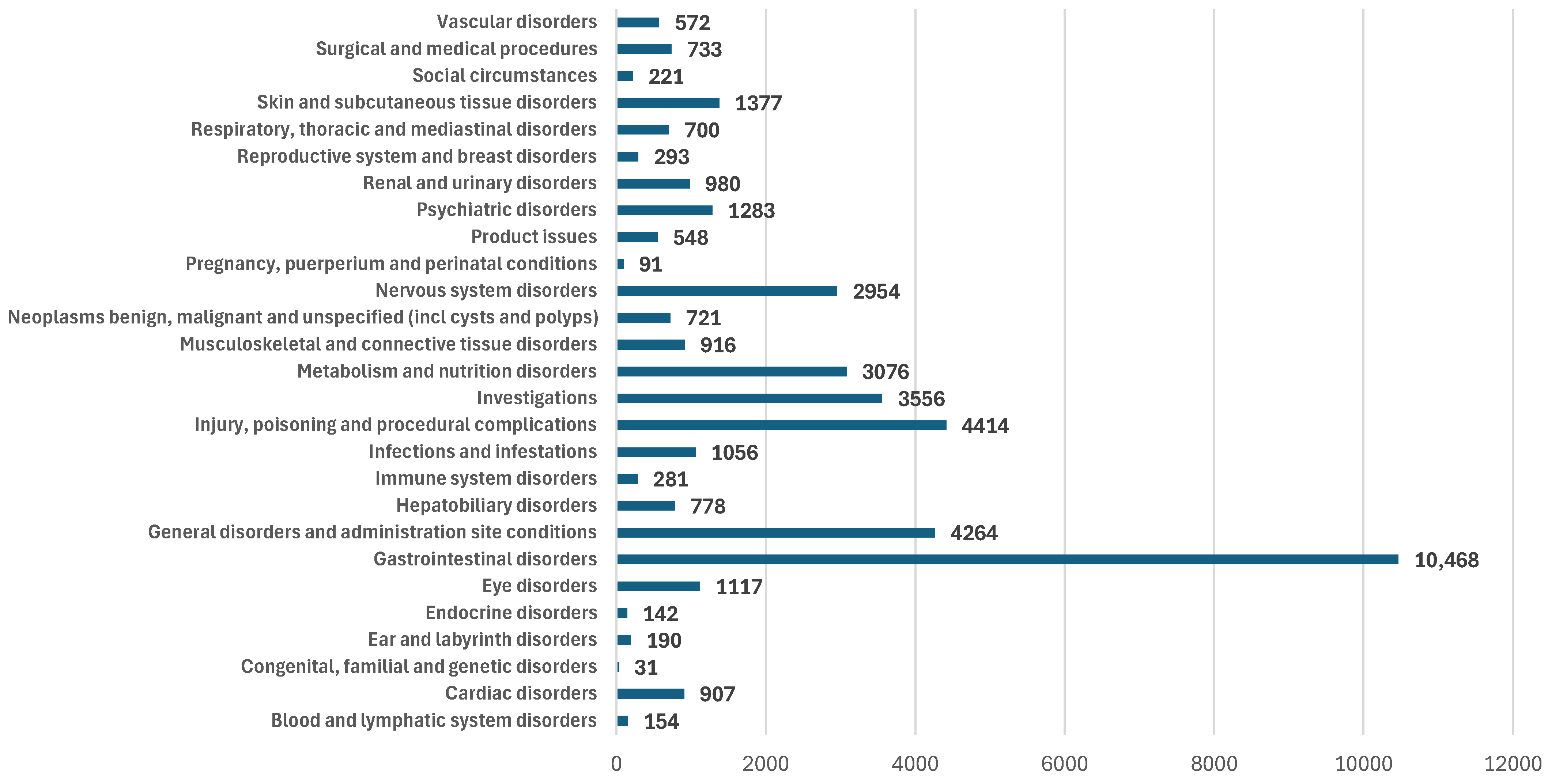 Biomedicines 12 01124 g006