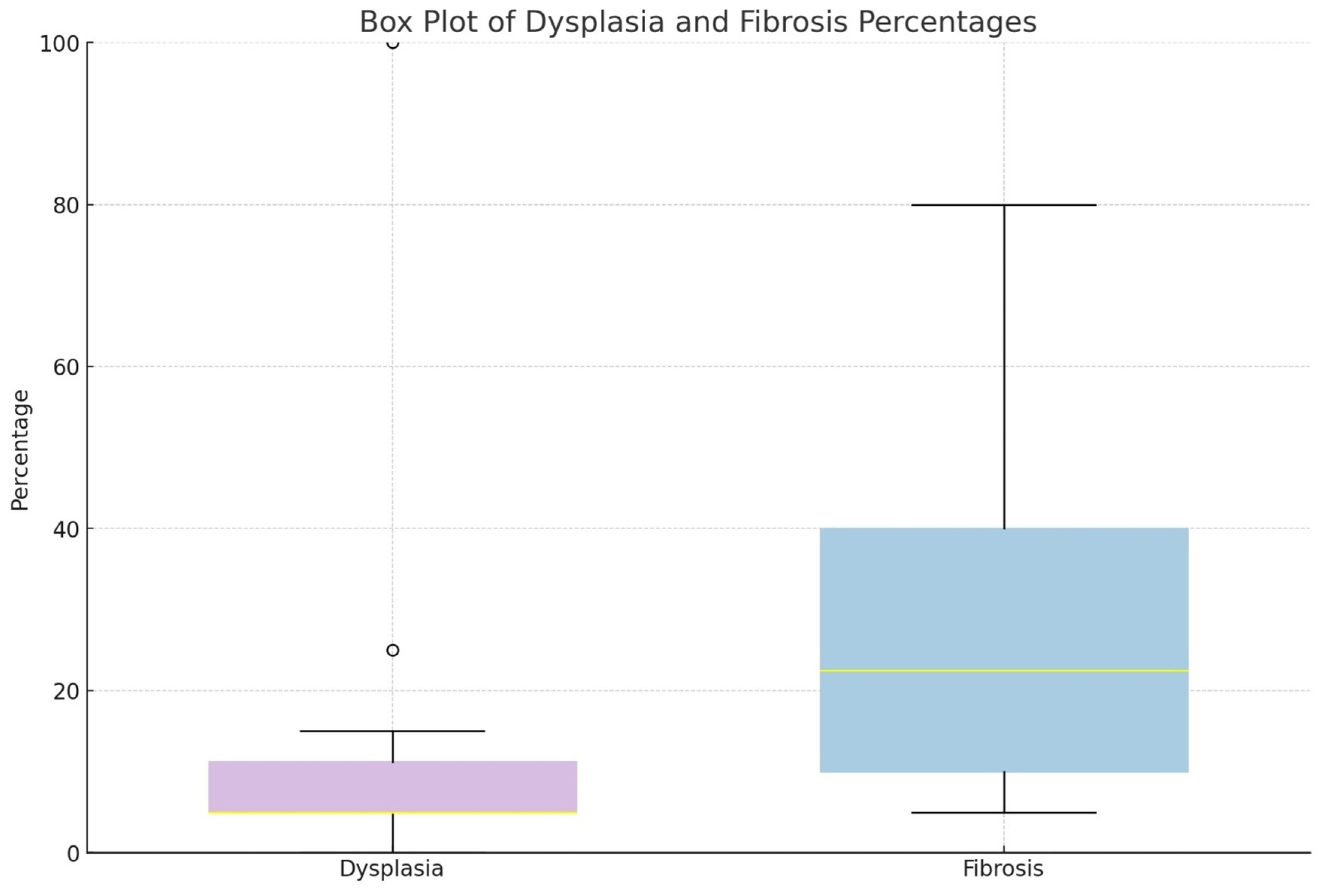 Biomedicines 12 01126 g005