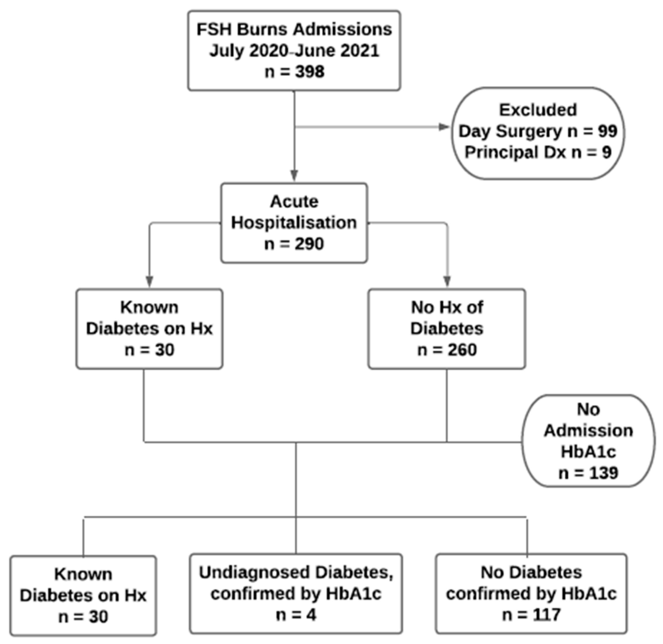Biomedicines 12 01127 g001 Biomedicines 12 01127 g001