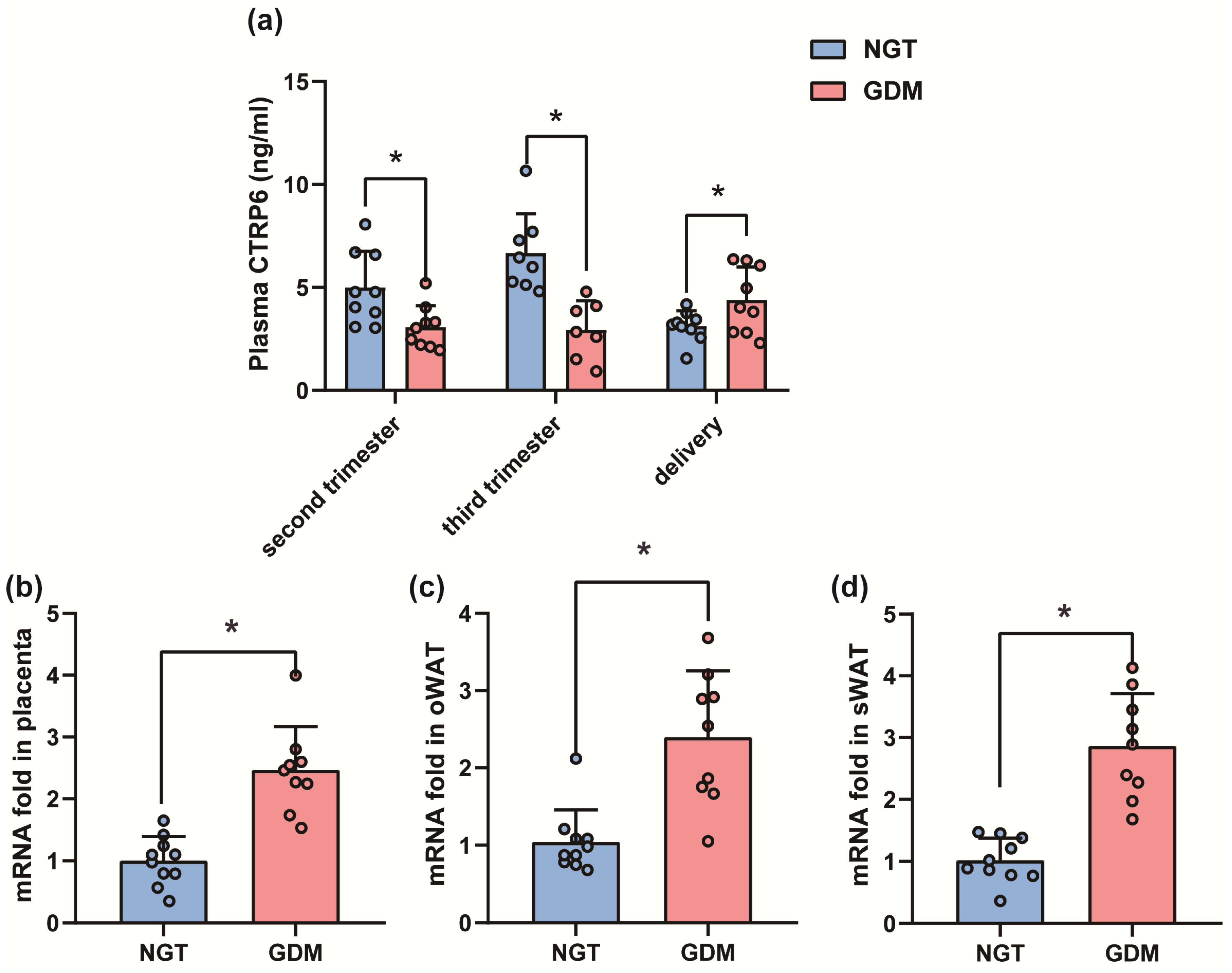 Biomedicines 12 01128 g002