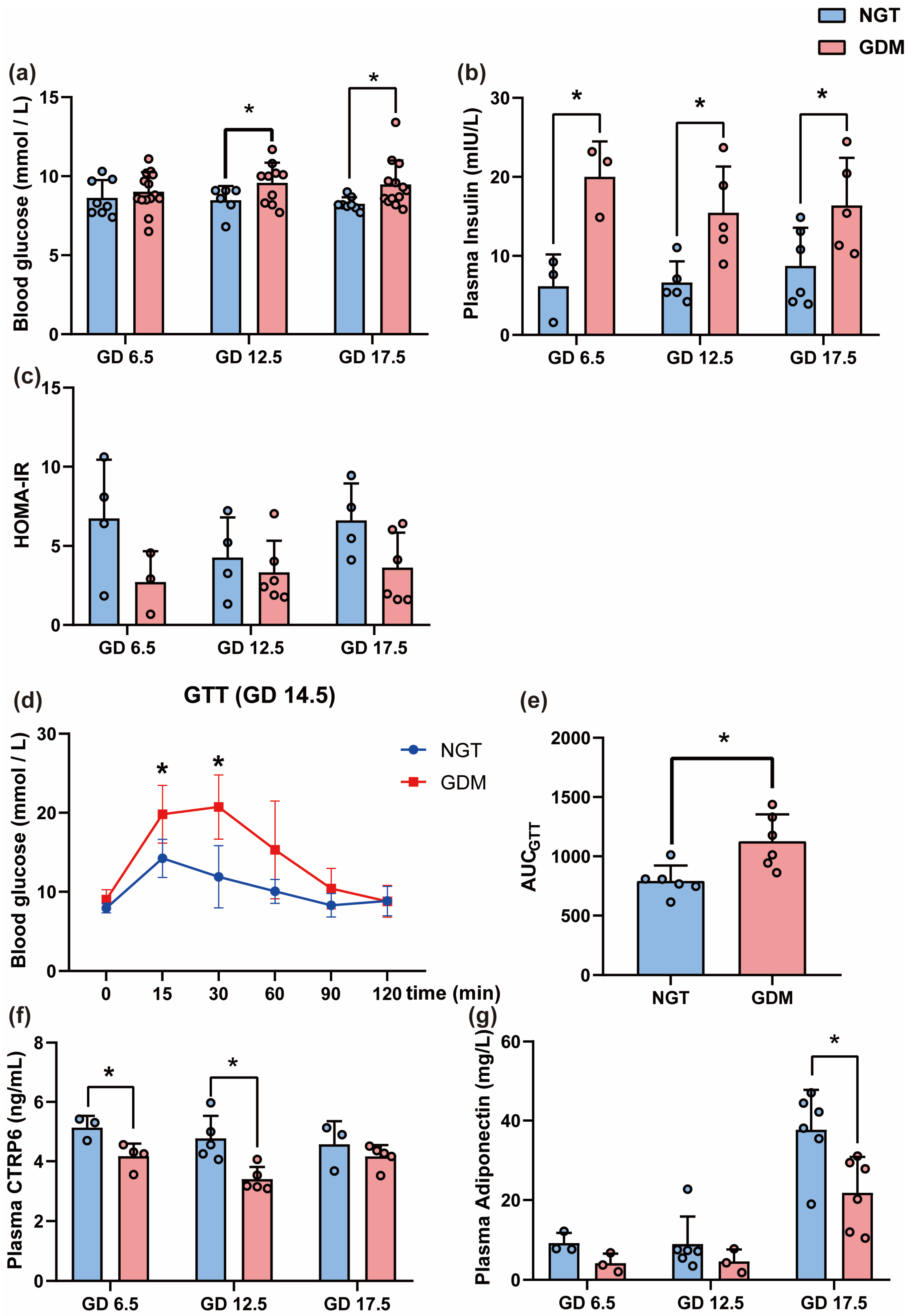 Biomedicines 12 01128 g003