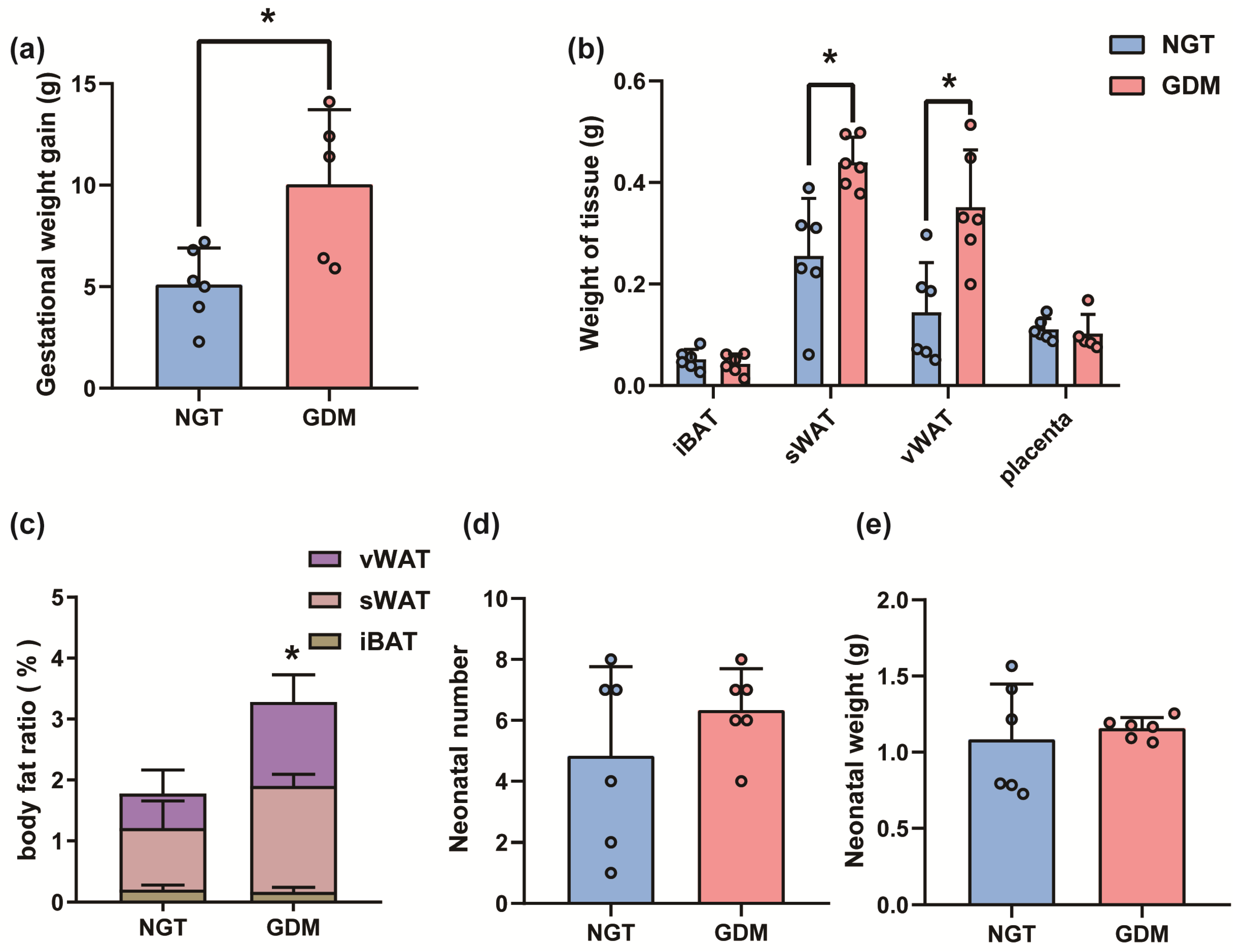 Biomedicines 12 01128 g004