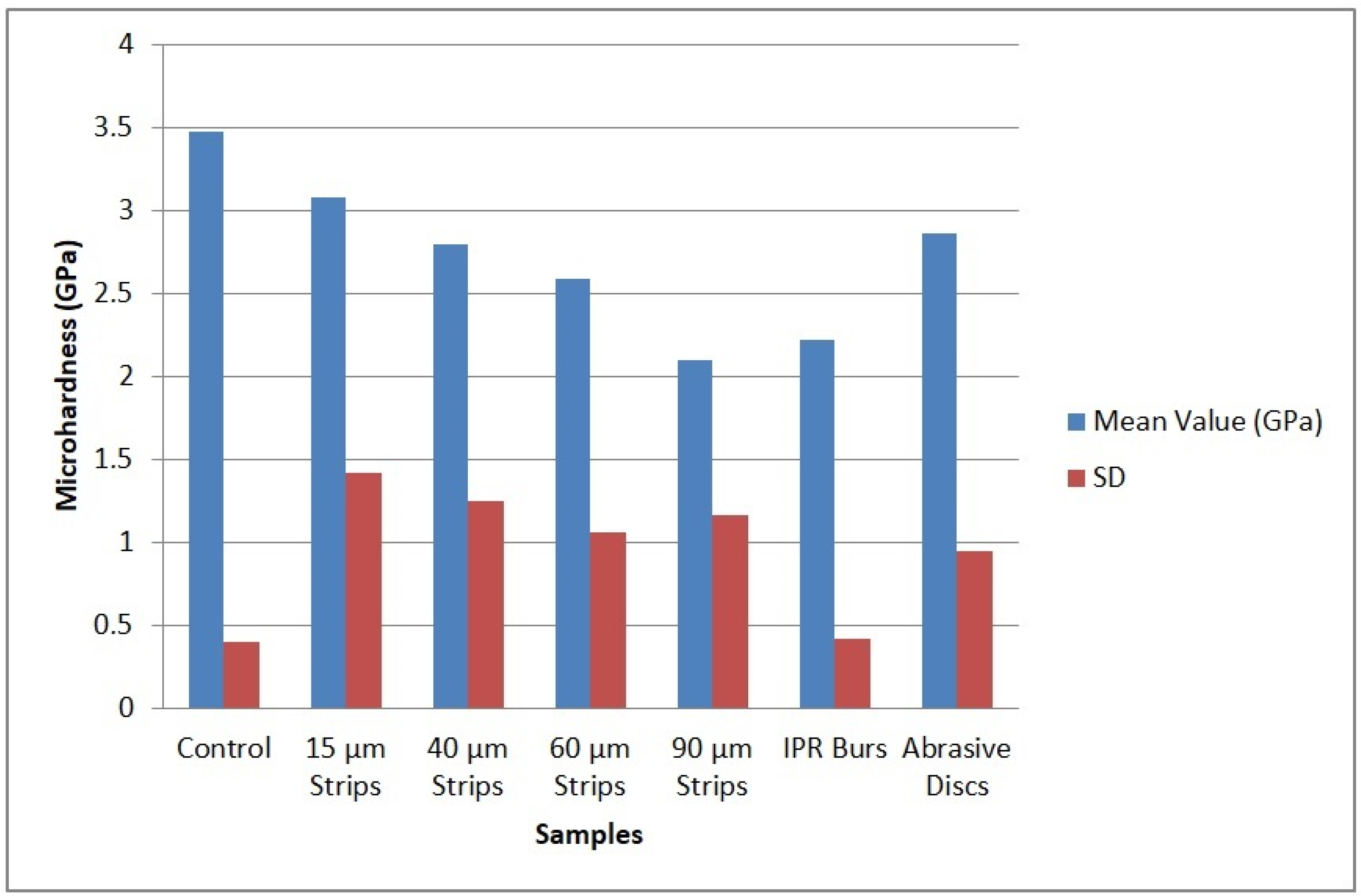 Biomedicines 12 01132 g002 Biomedicines 12 01132 g002