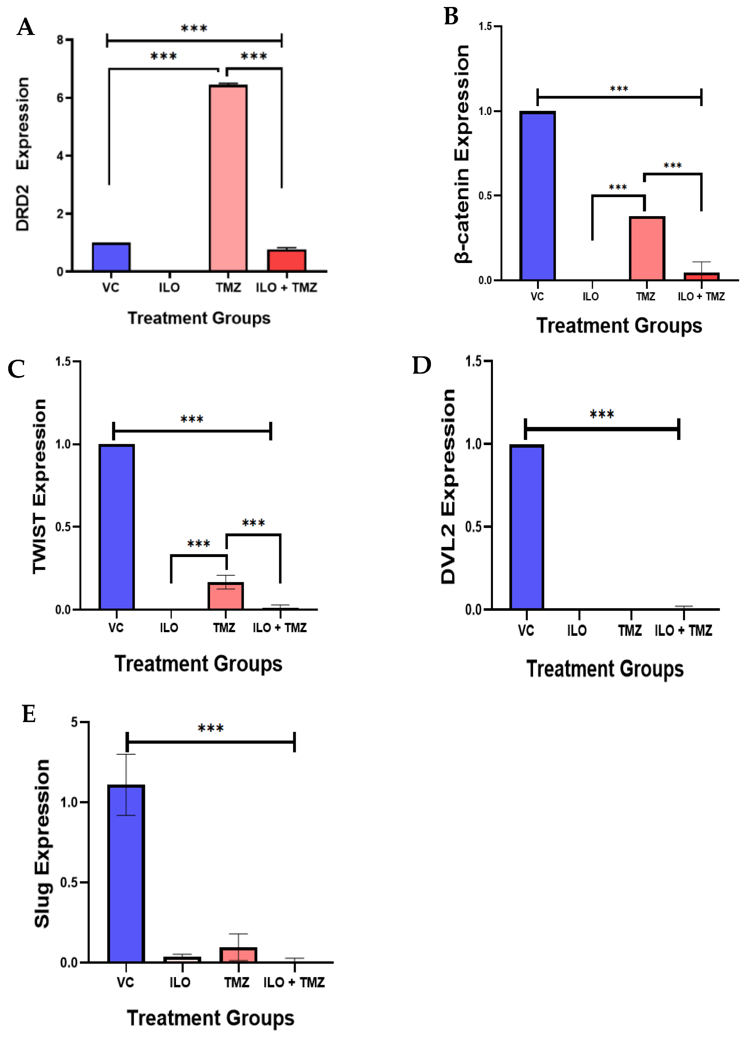 Biomedicines 12 01134 g005