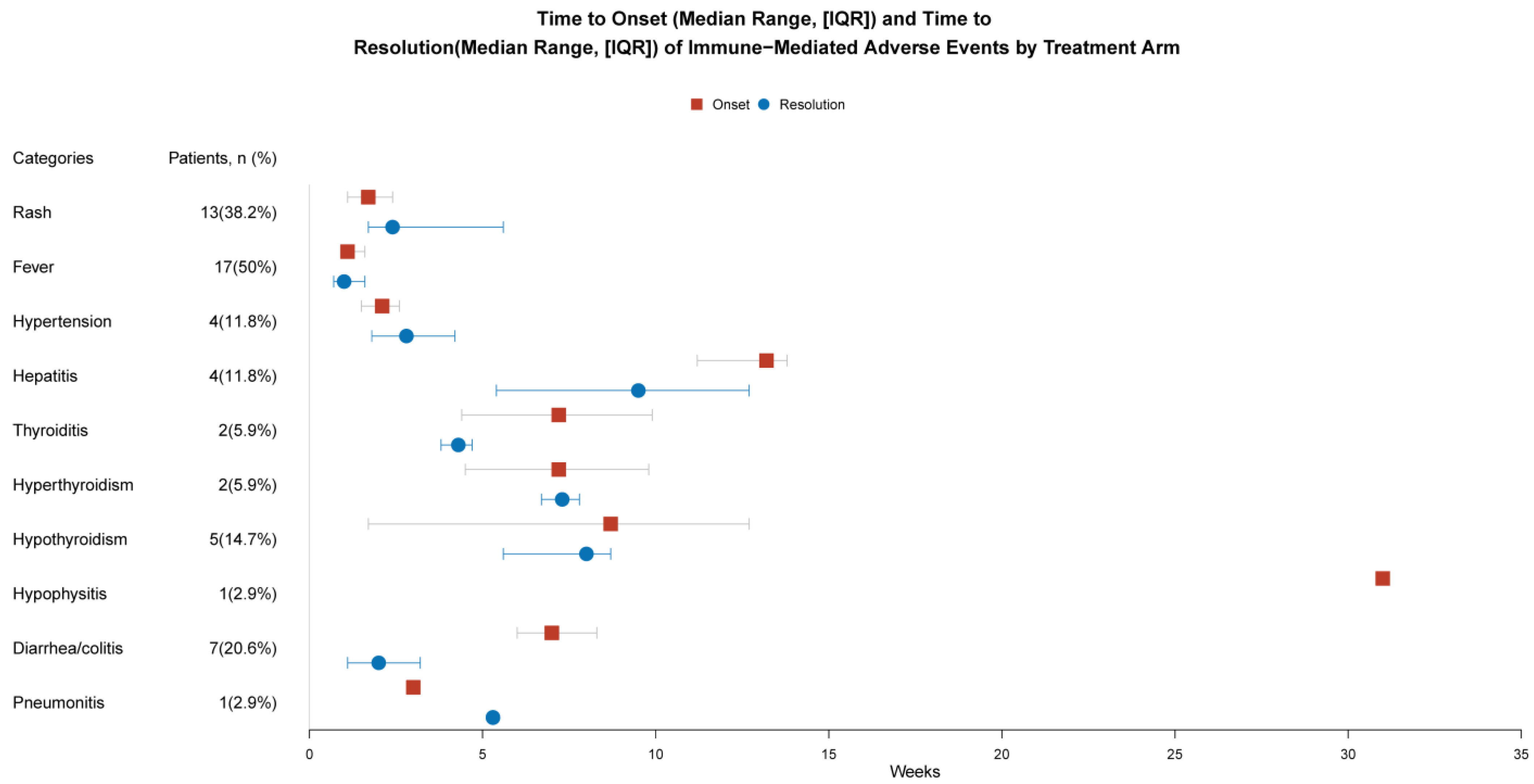 Biomedicines 12 01140 g001