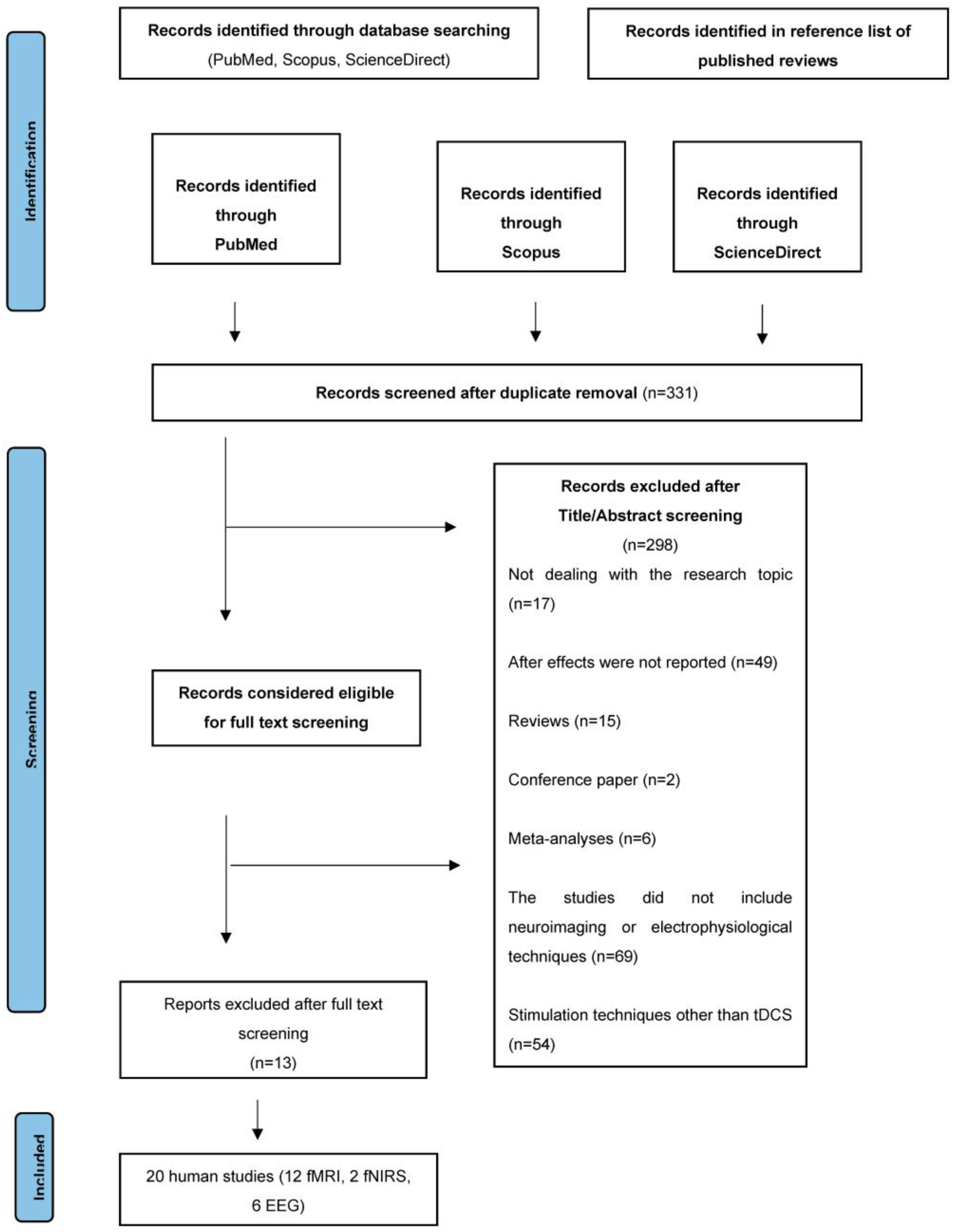 Biomedicines 12 01146 g001
