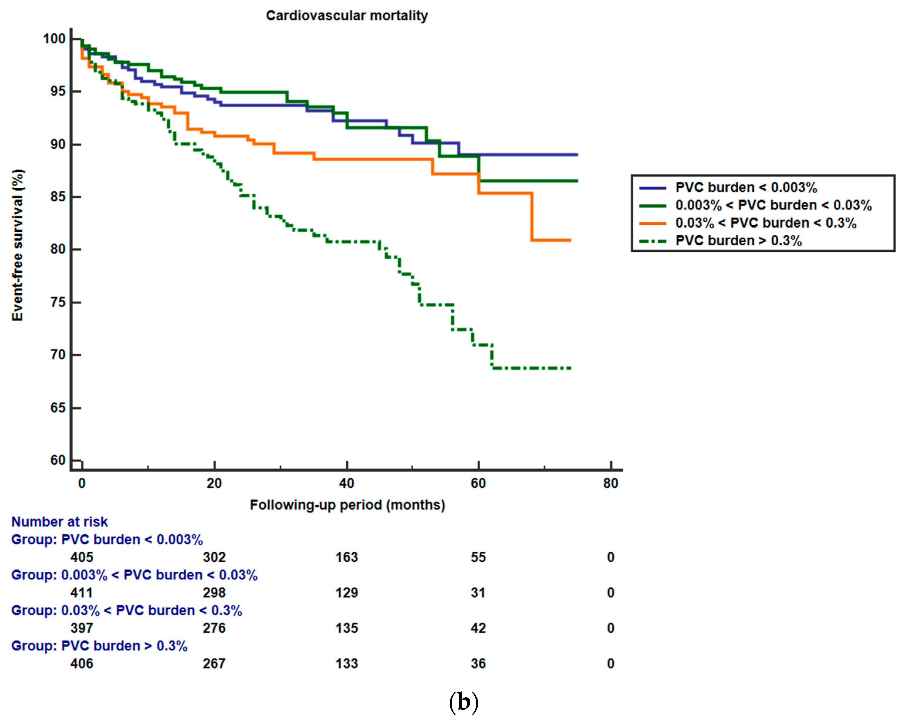 Biomedicines 12 01149 g001b