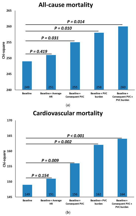 Biomedicines | Free Full-Text | Number of Premature Ventricular ...