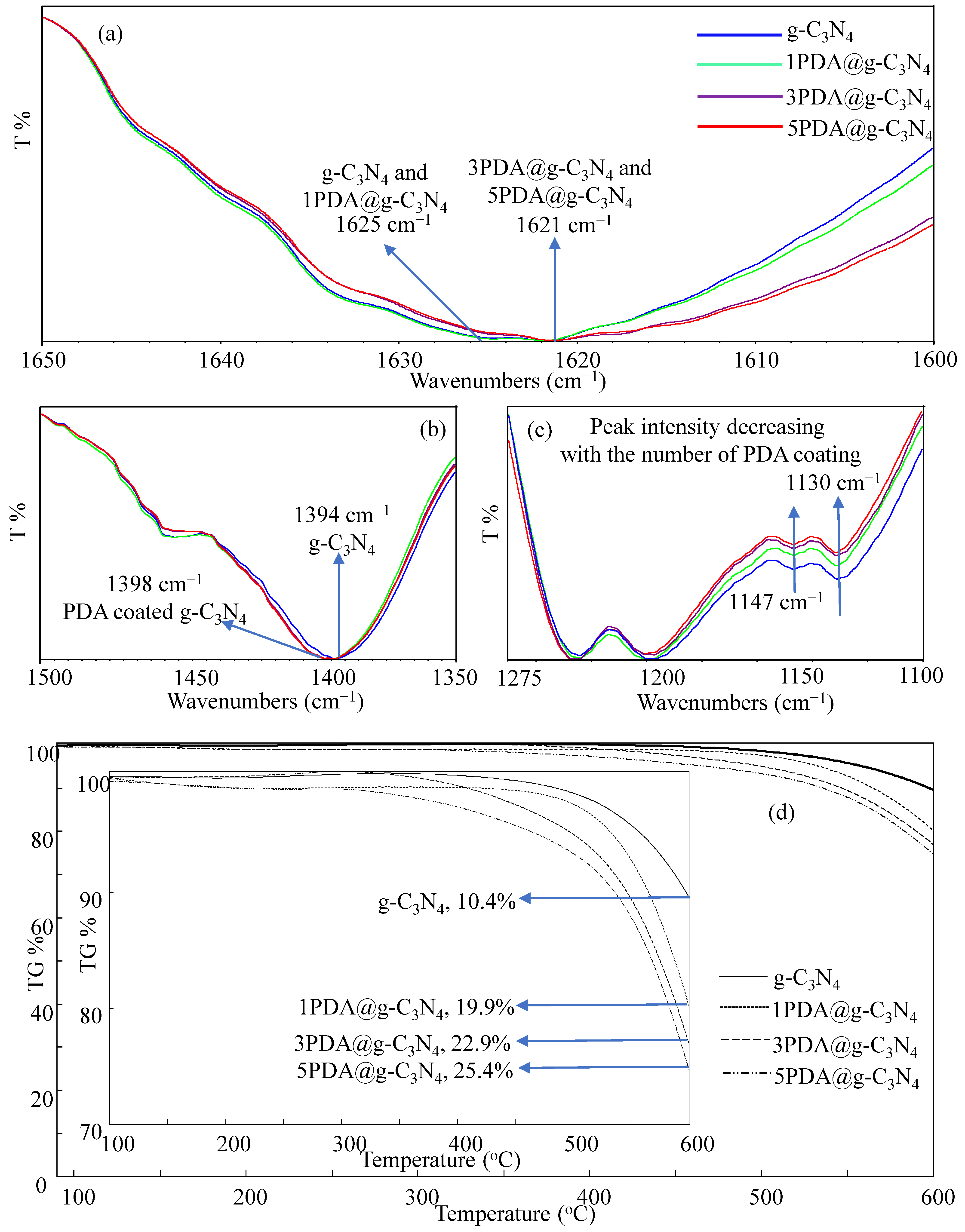 Biomedicines 12 01151 g002