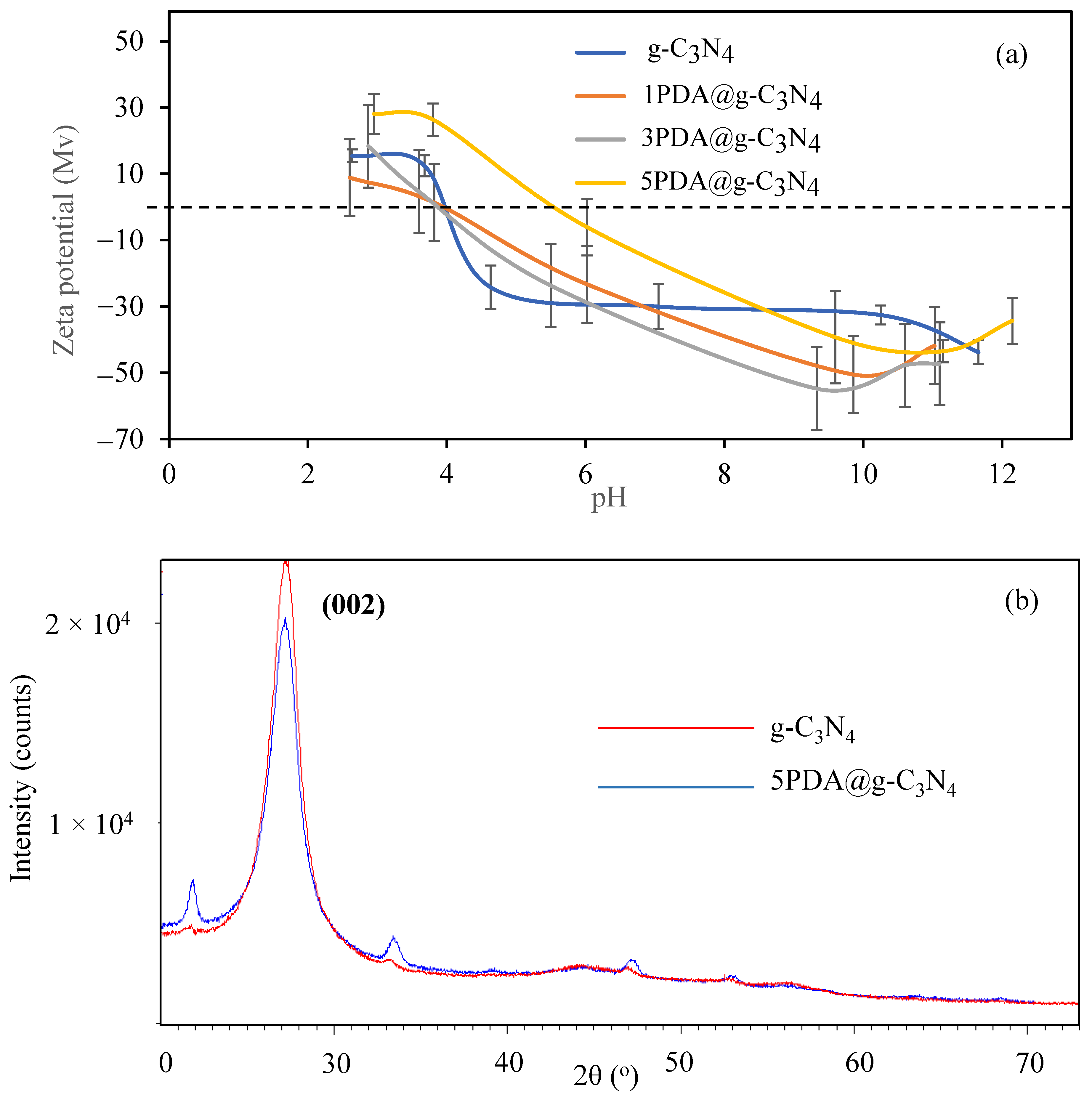 Biomedicines 12 01151 g003