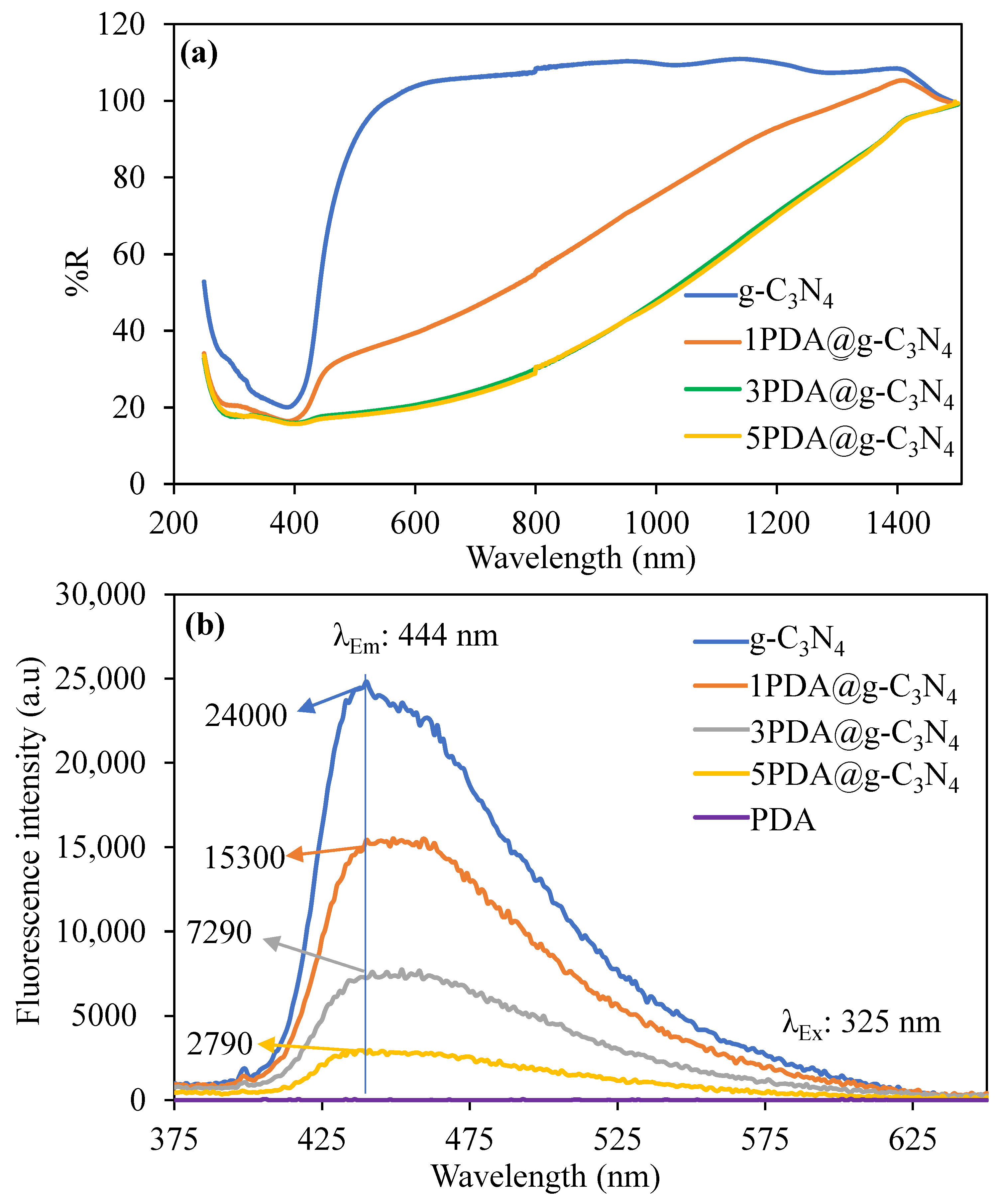Biomedicines 12 01151 g004