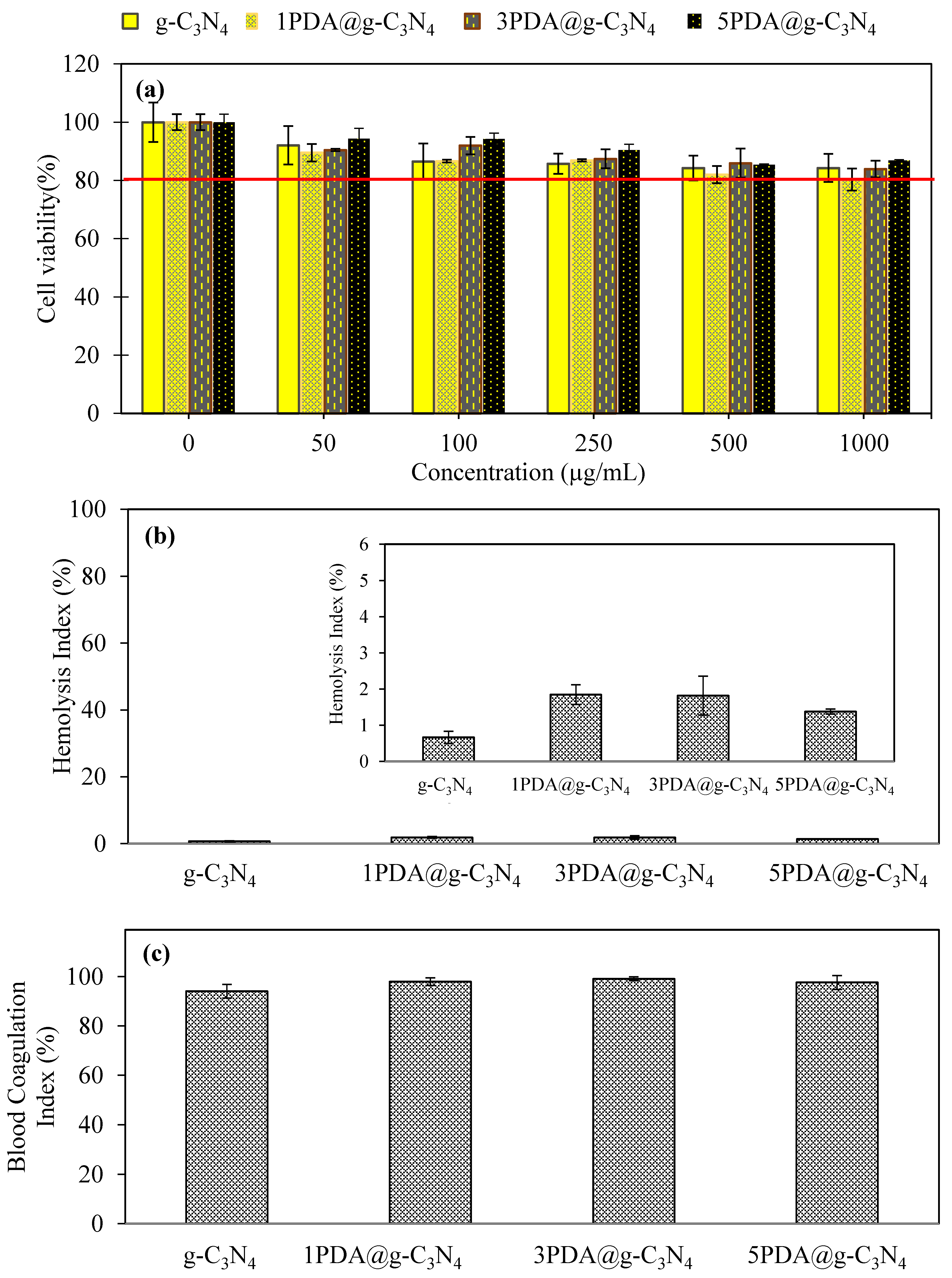 Biomedicines 12 01151 g005