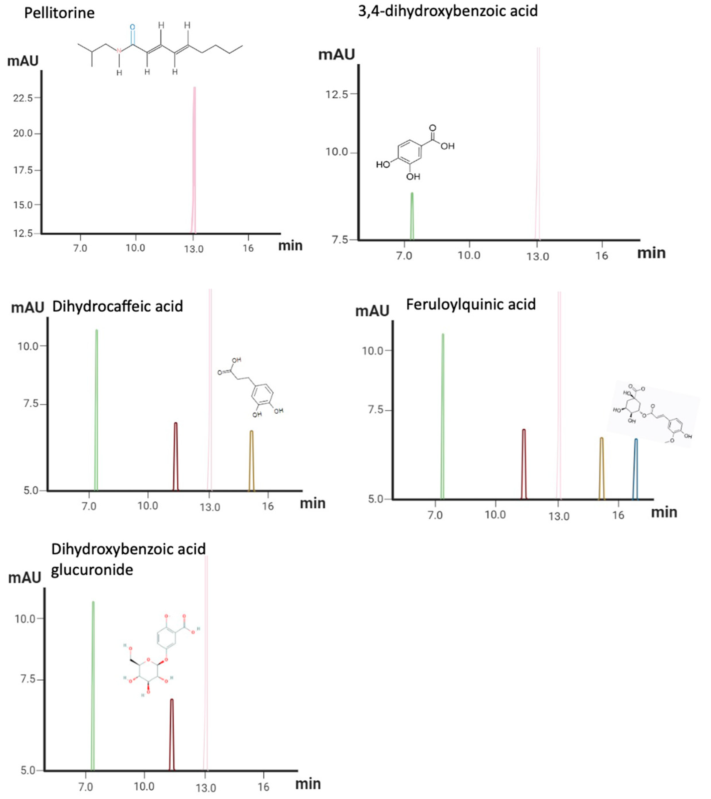 Biomedicines 12 01152 g002