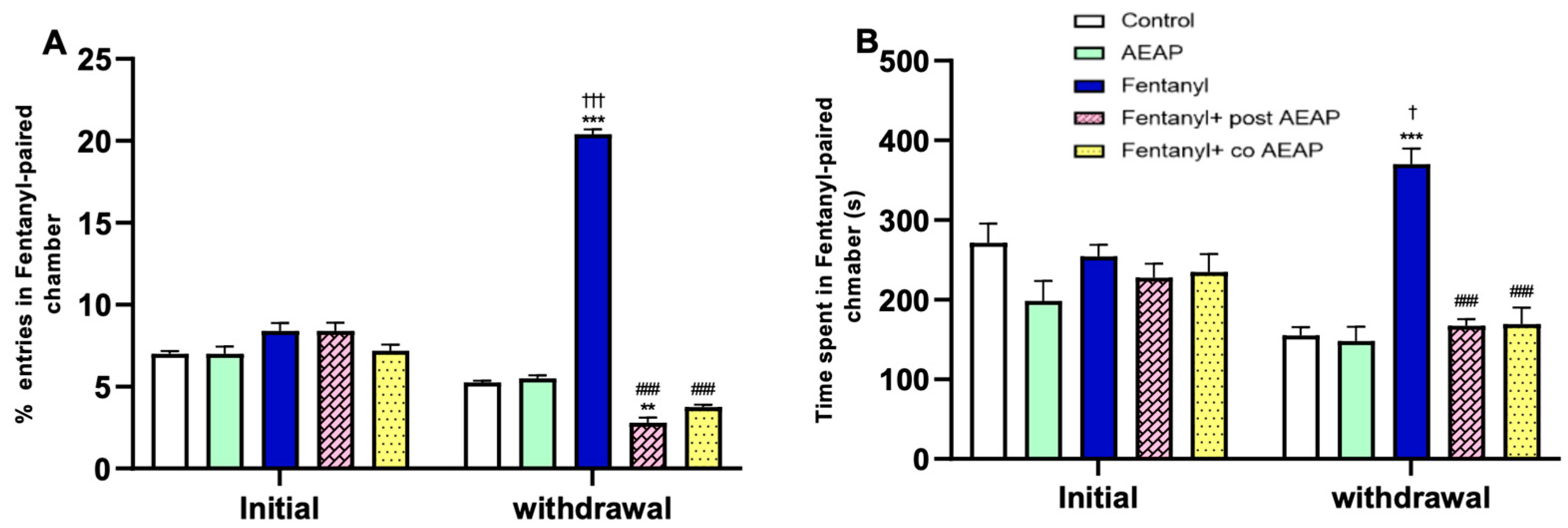 Biomedicines 12 01152 g003