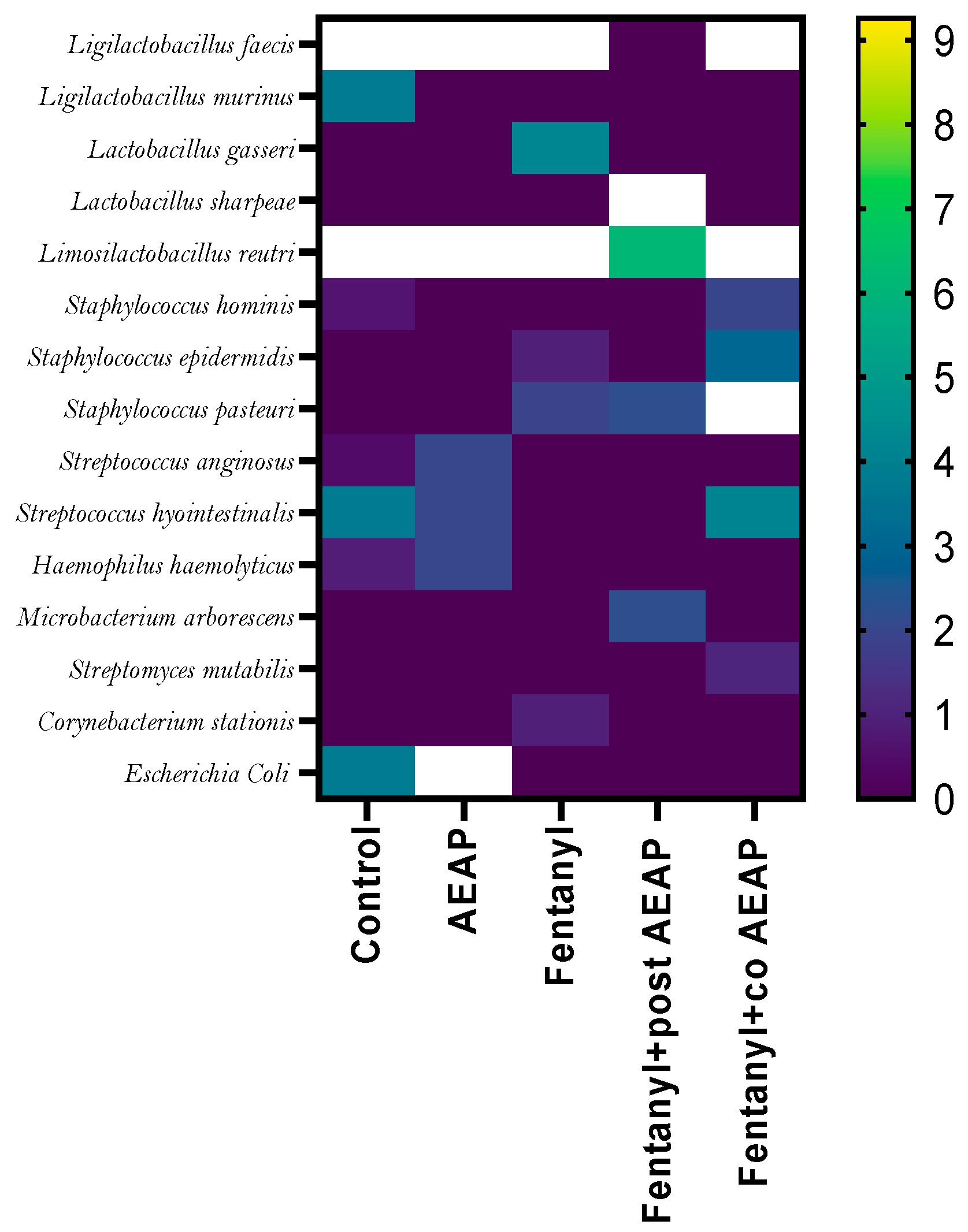 Biomedicines 12 01152 g008