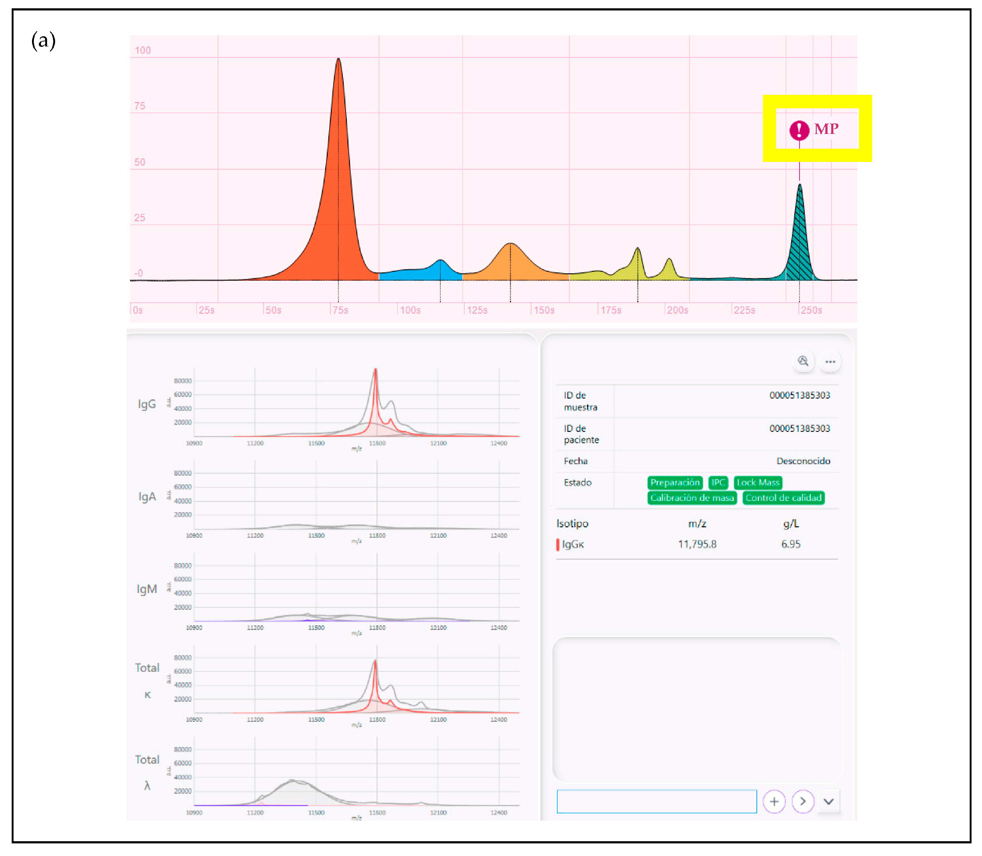 Biomedicines 12 01153 g001a