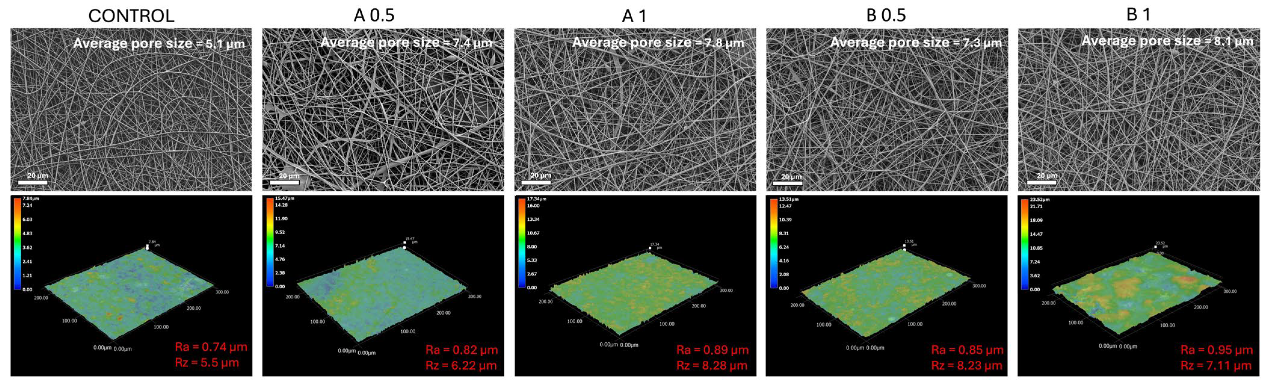 Biomedicines 12 01155 g004