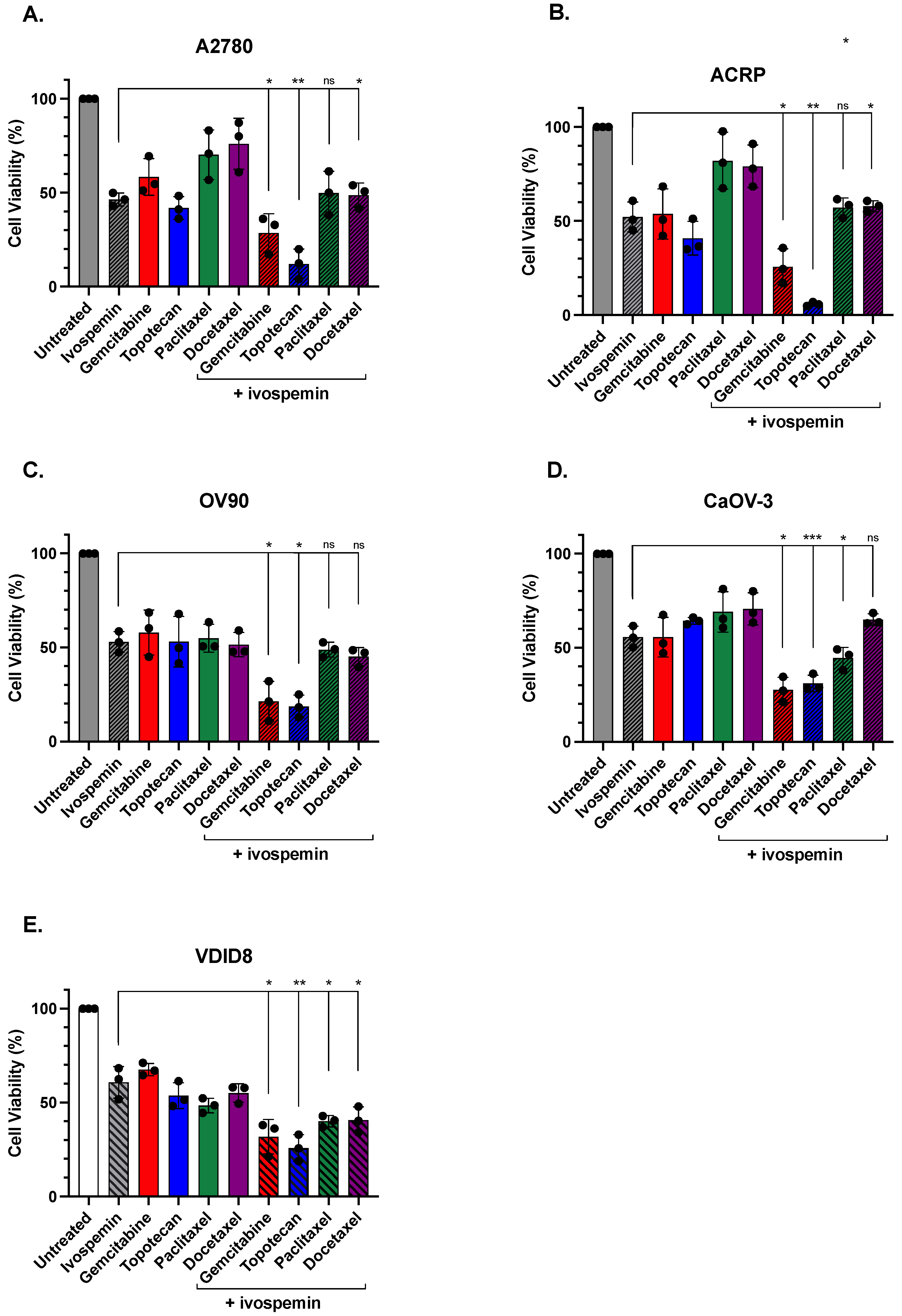 Biomedicines 12 01157 g003