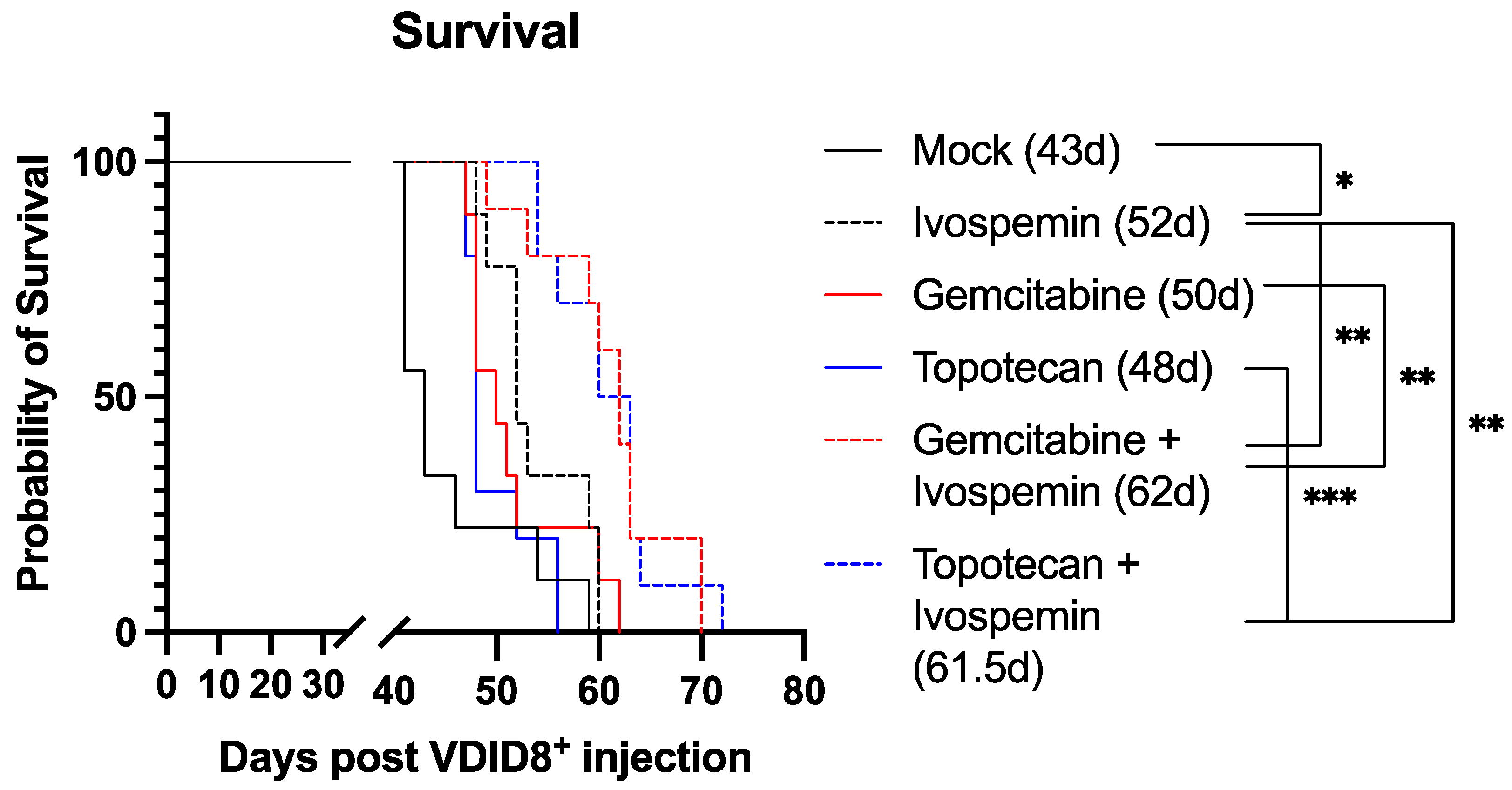 Biomedicines 12 01157 g004