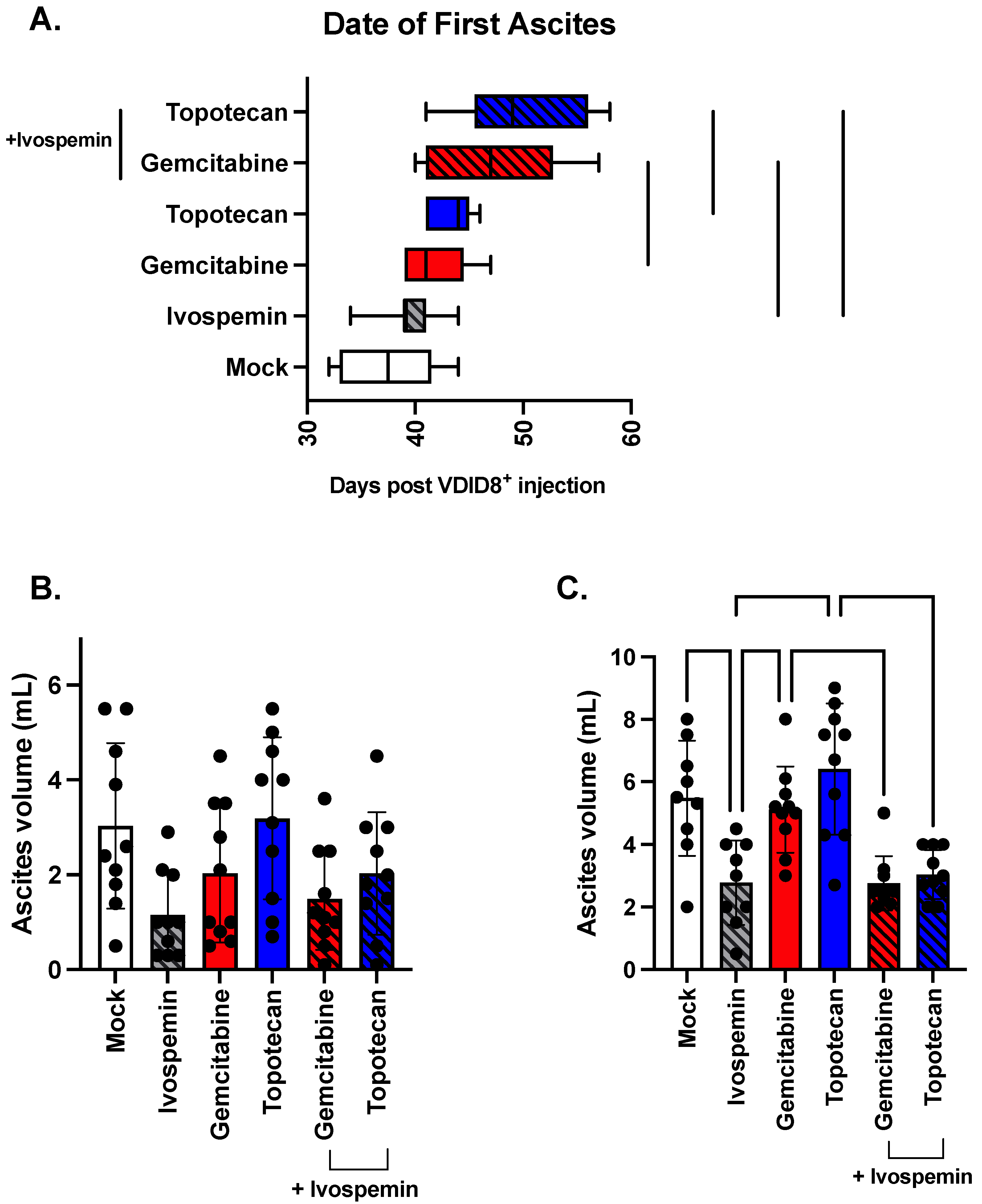 Biomedicines 12 01157 g005