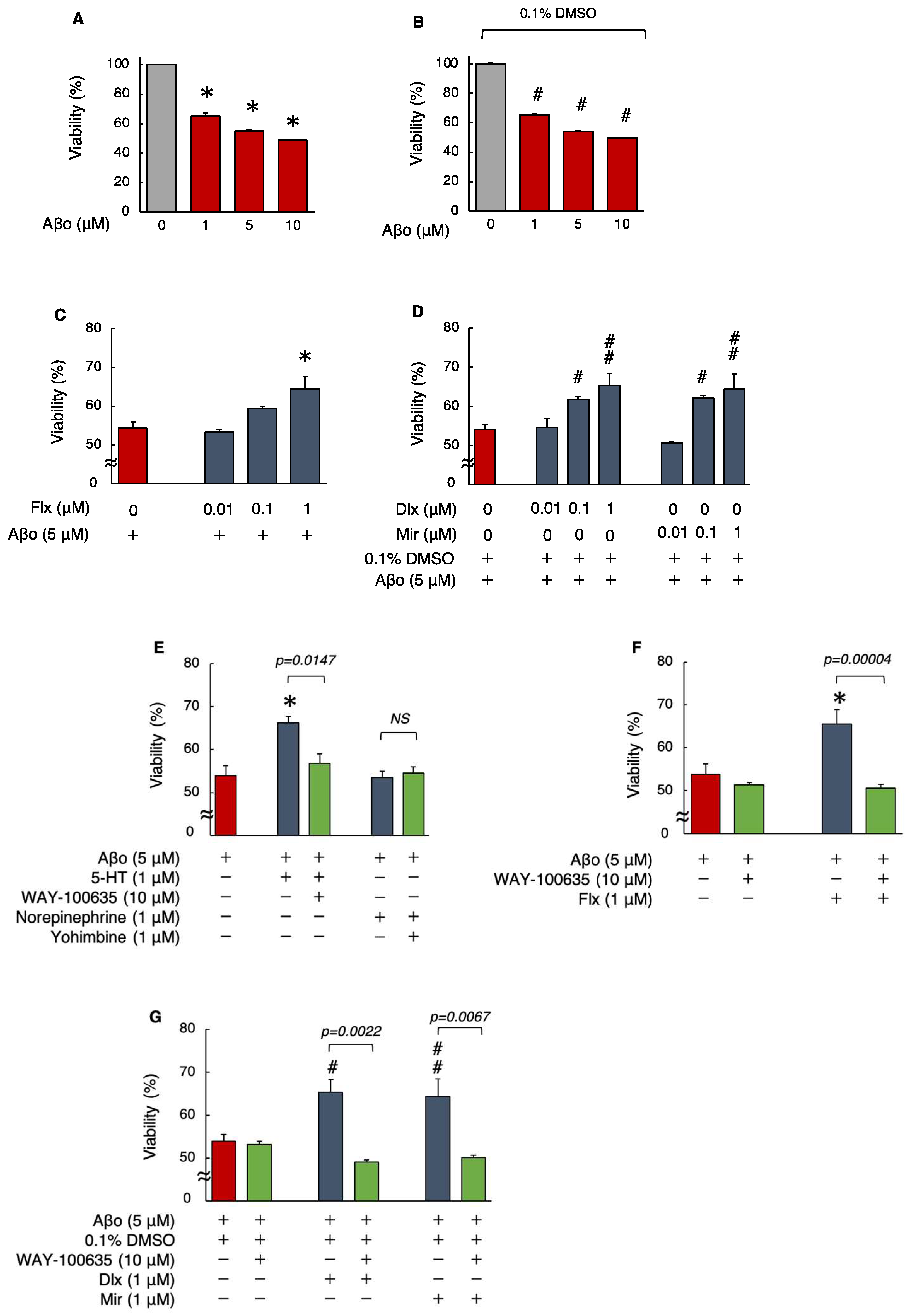 Biomedicines 12 01158 g002