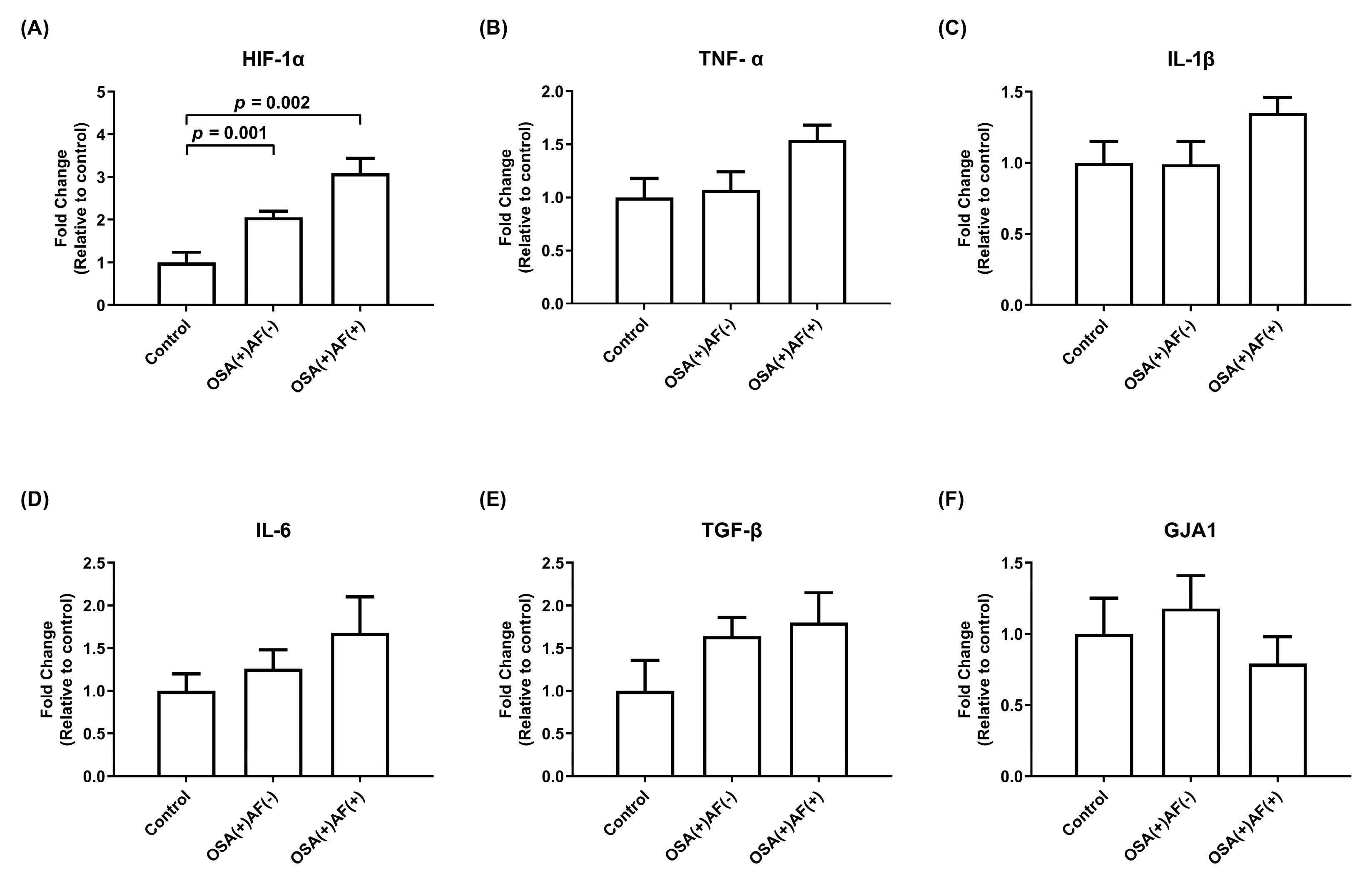 Biomedicines 12 01160 g003