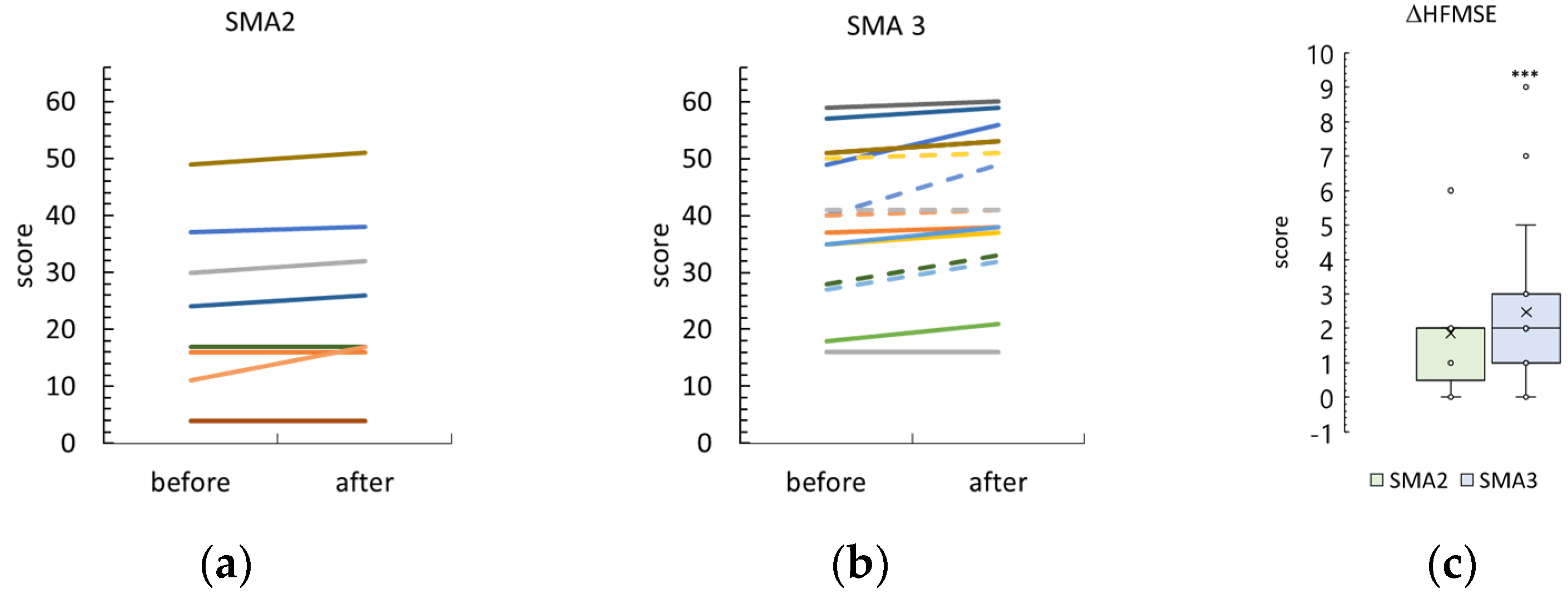 Biomedicines 12 01162 g003