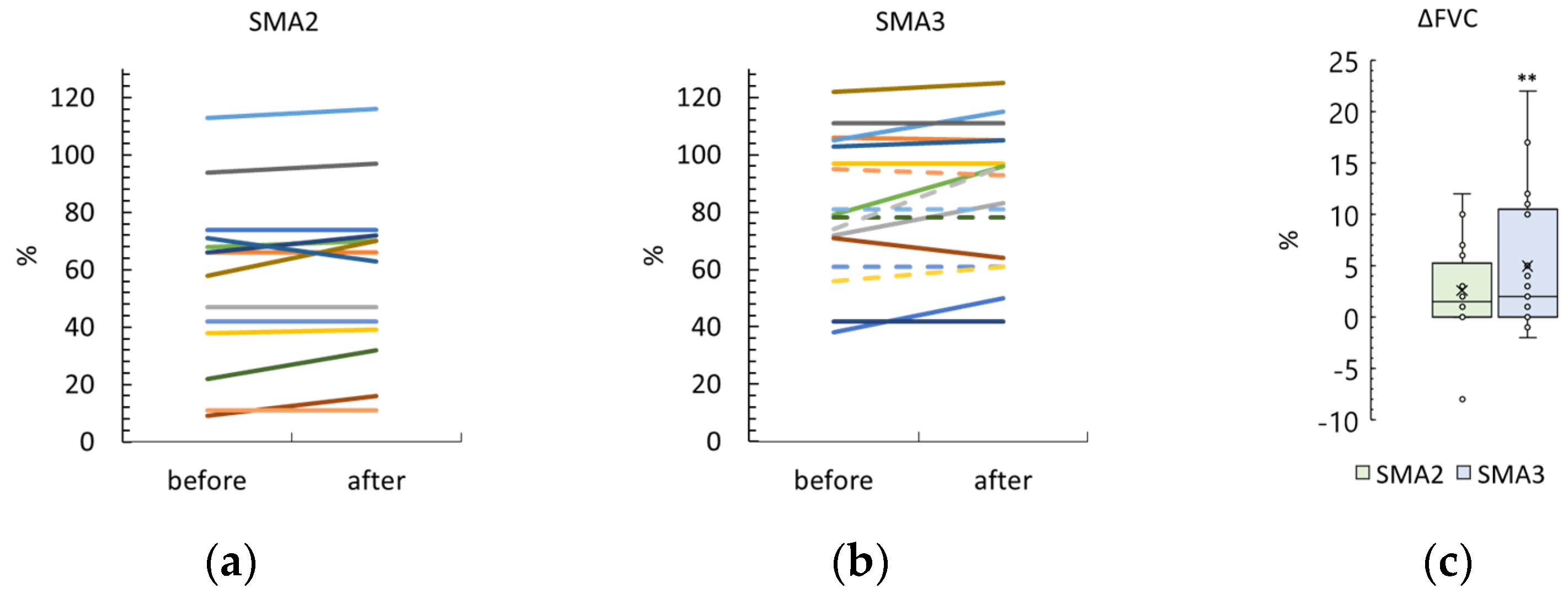 Biomedicines 12 01162 g004
