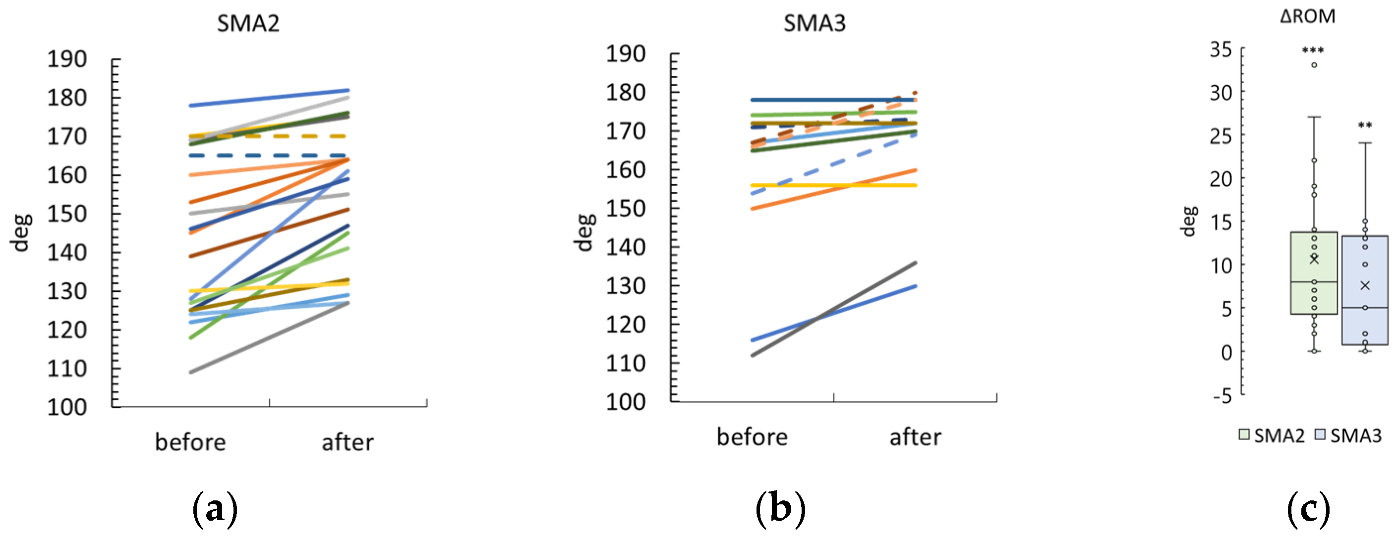 Biomedicines 12 01162 g005